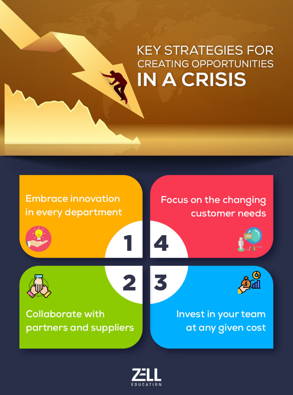 Here are some key strategies for creating opportunities in a crisis: