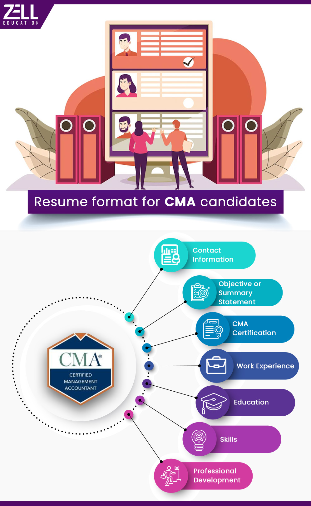 CMA Resume Writing Tips