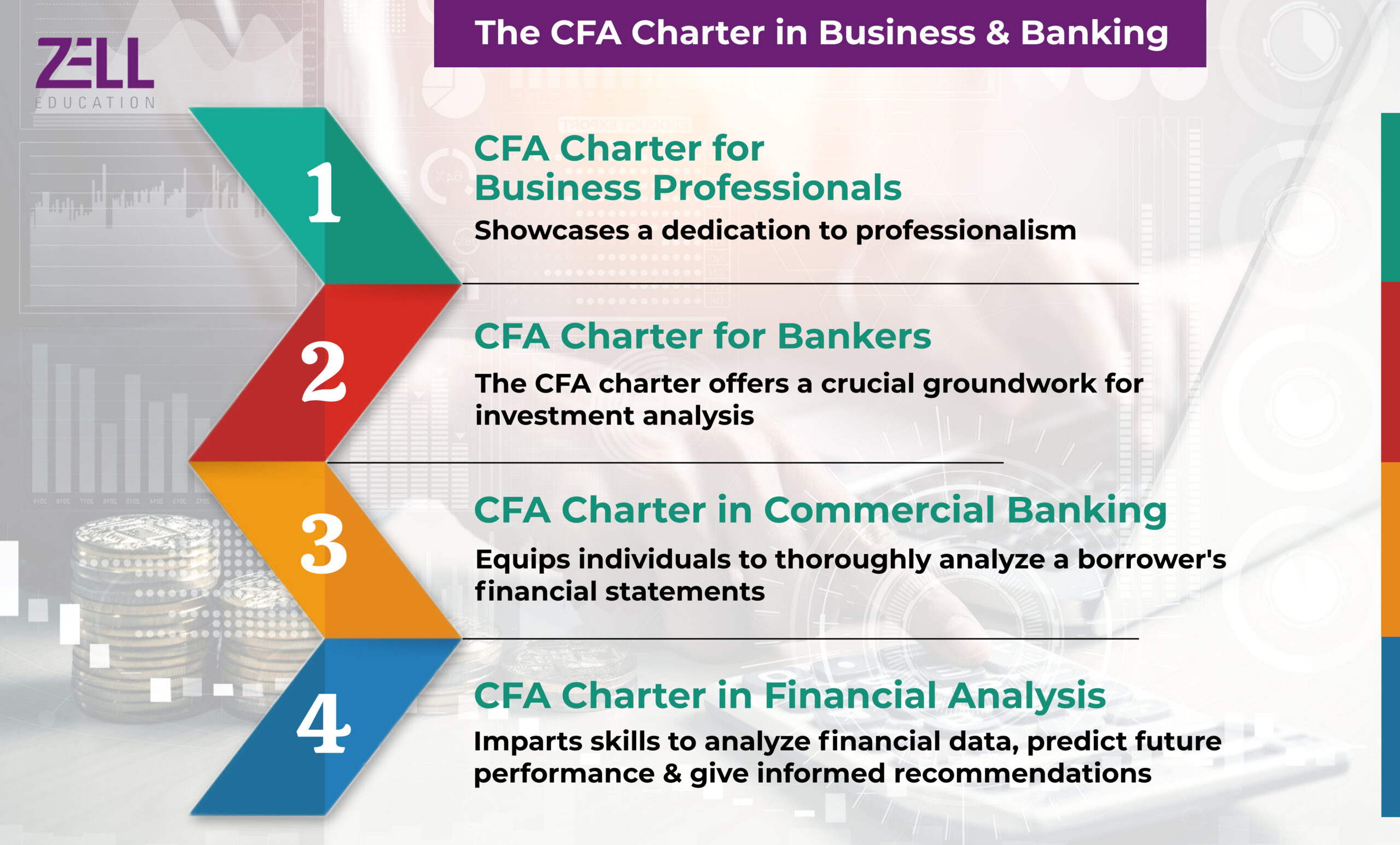 CFA charter in financial services