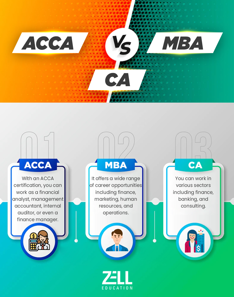 ACCA vs MBA vs CA