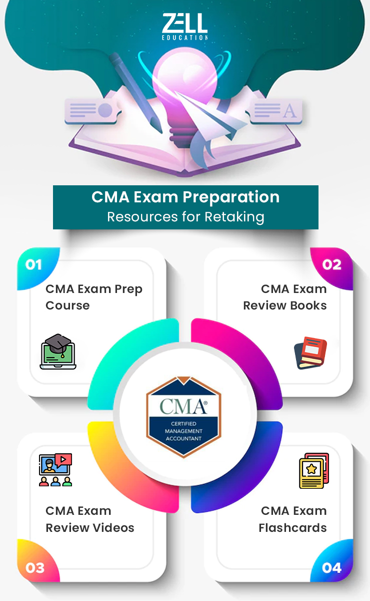 CMA exam preparation resources for retaking