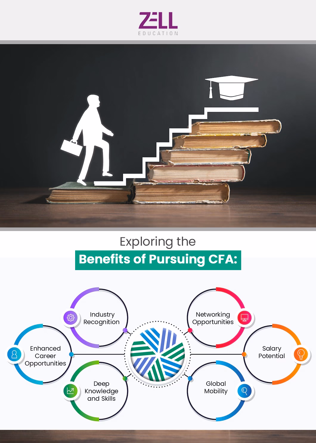 Benefit of CFA