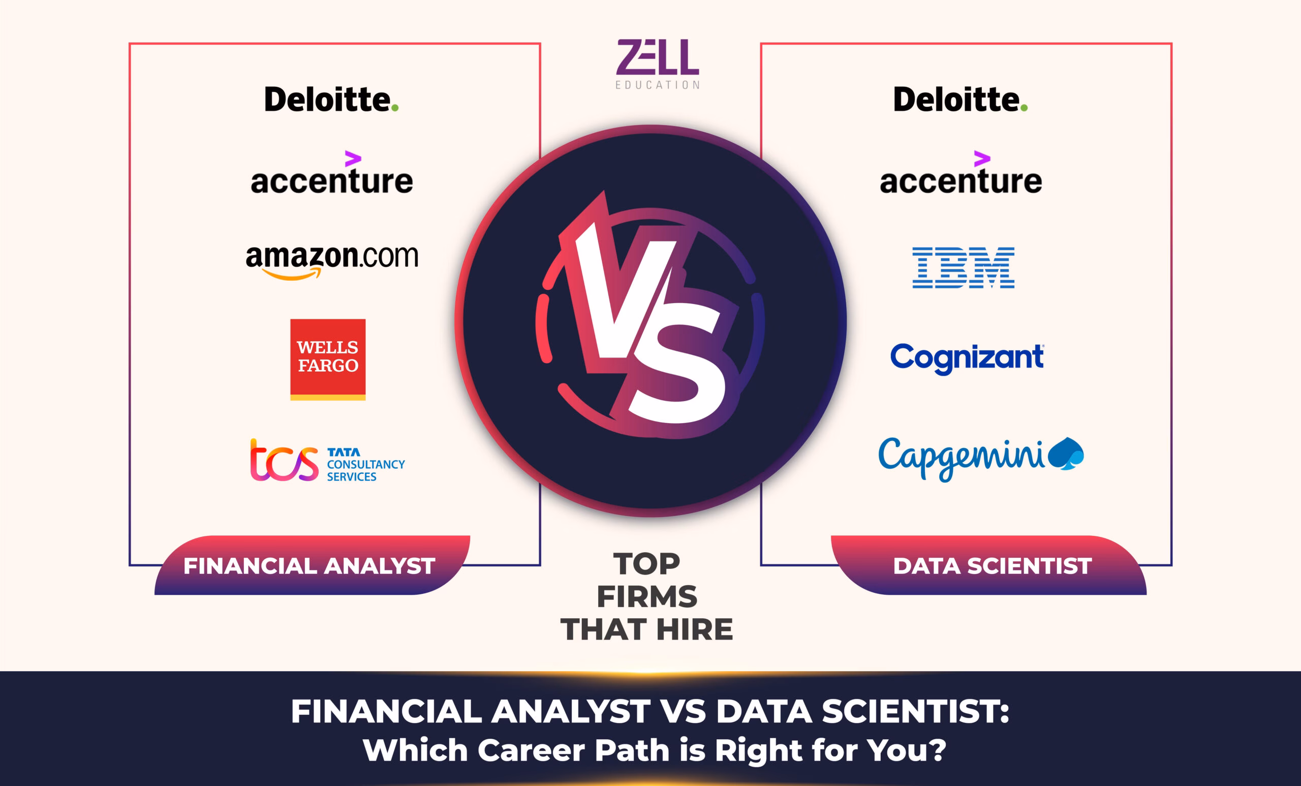 Financial Analyst Vs Data Scientist