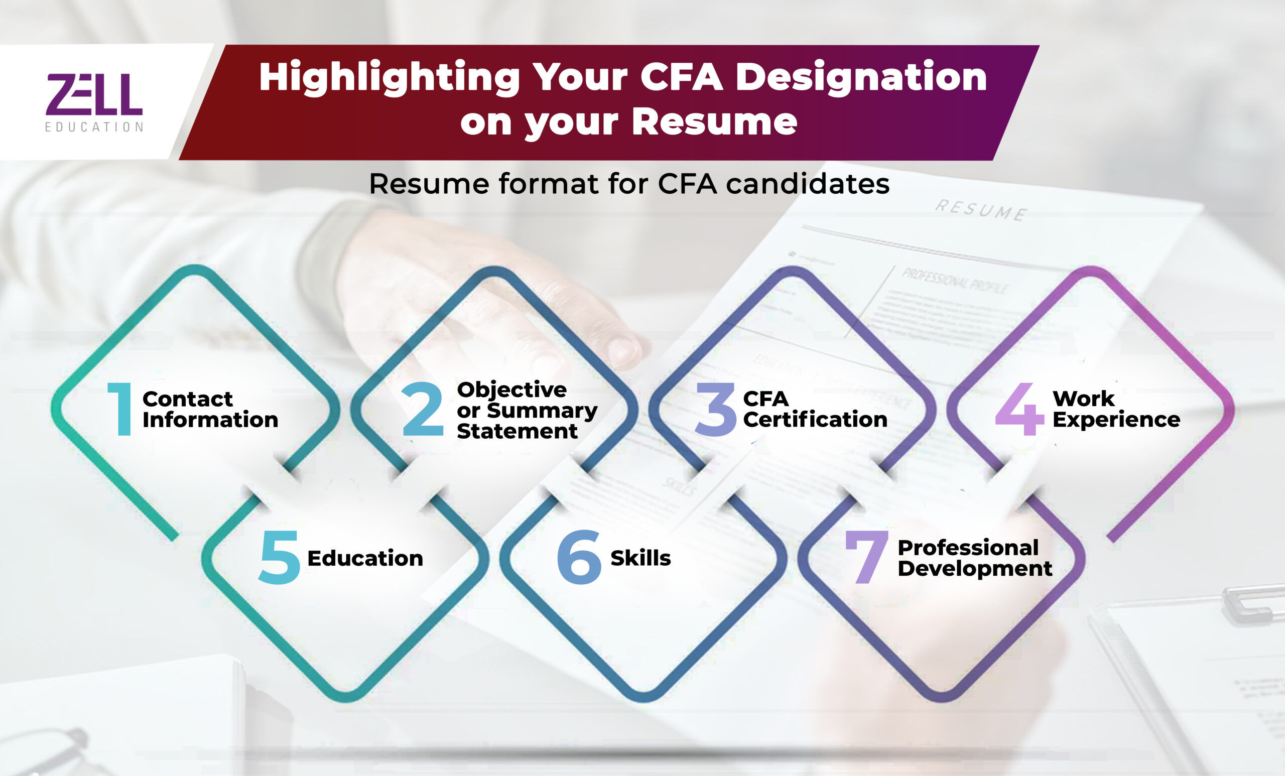 CFA Designation on Resume