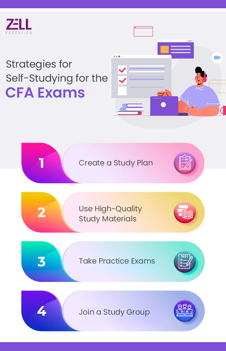 CFA Self Study