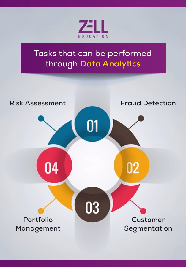 Task that can be performed through data analytics