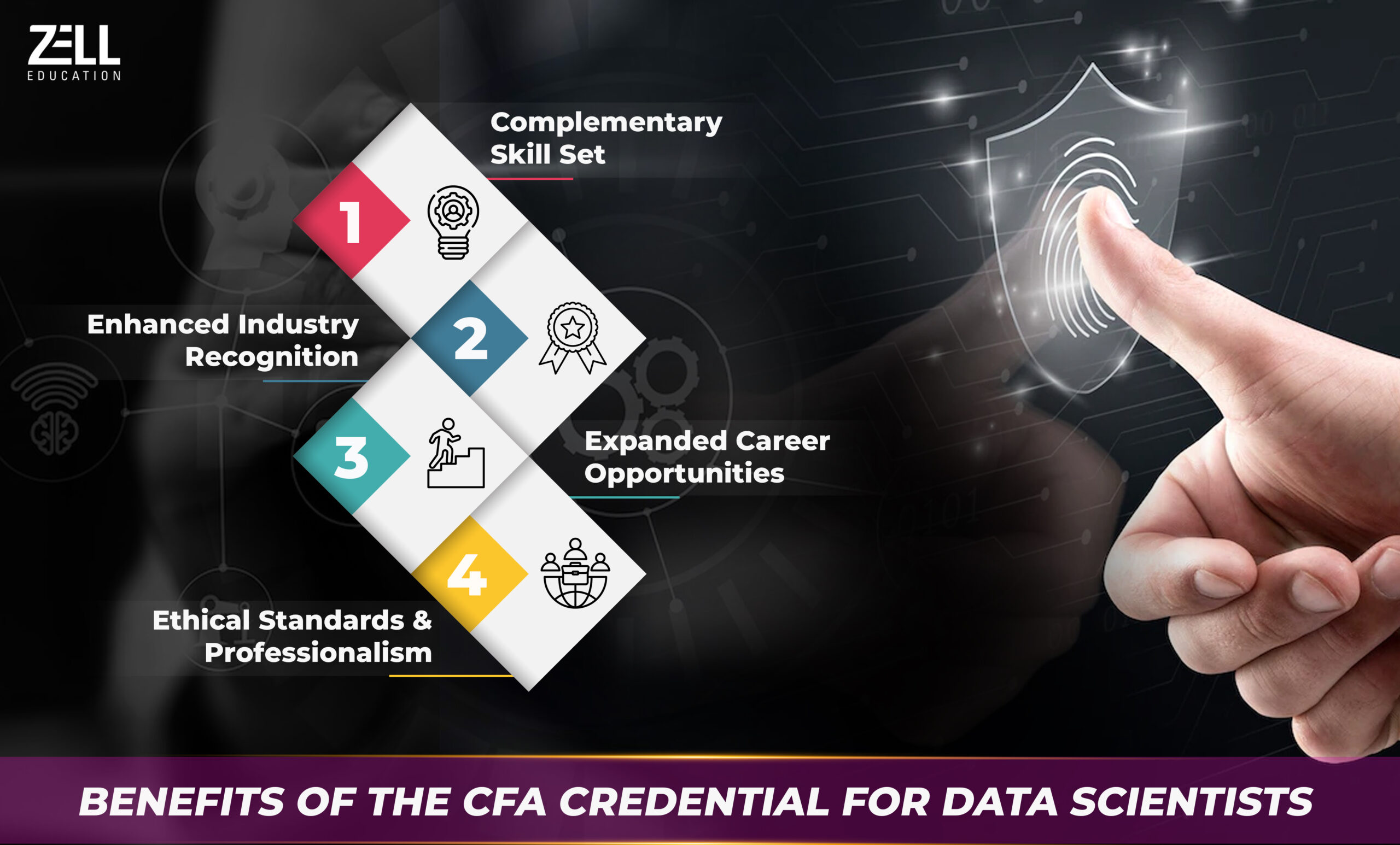 CFA Credential for Data Scientists