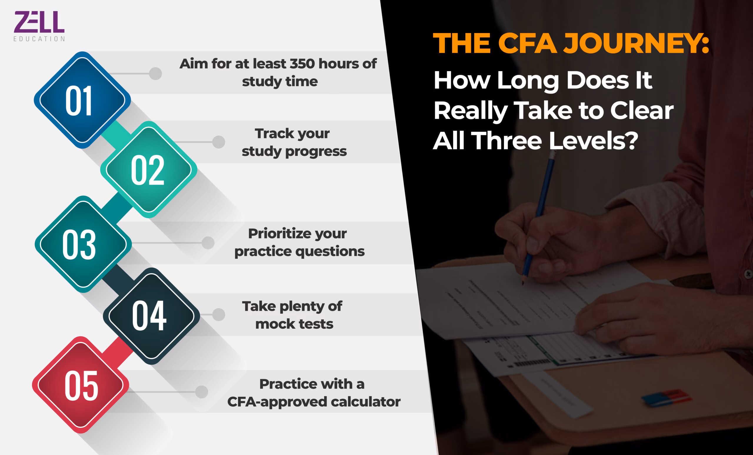 CFA Journey