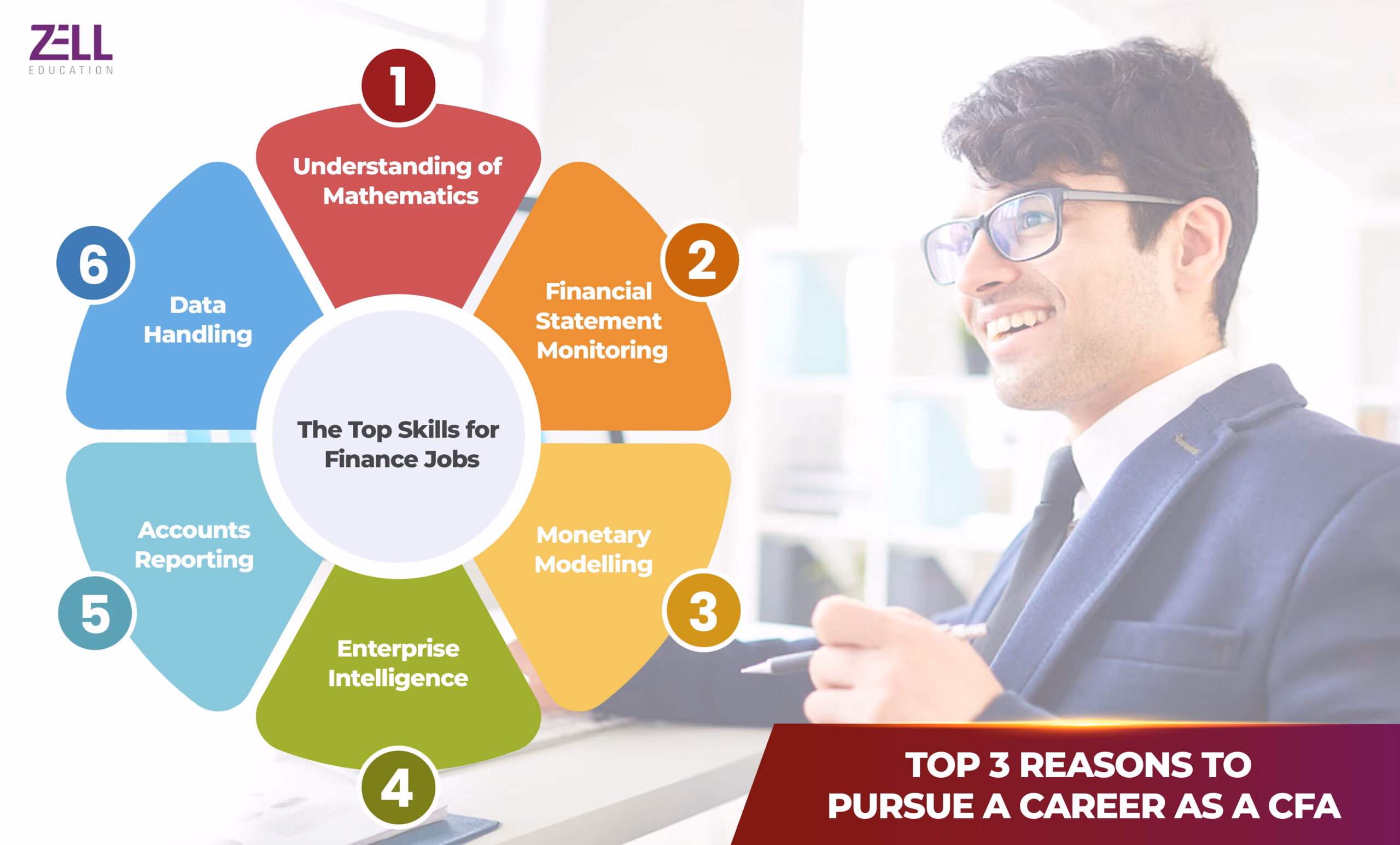 Top 3 reasons to pursue a career as a CFA
