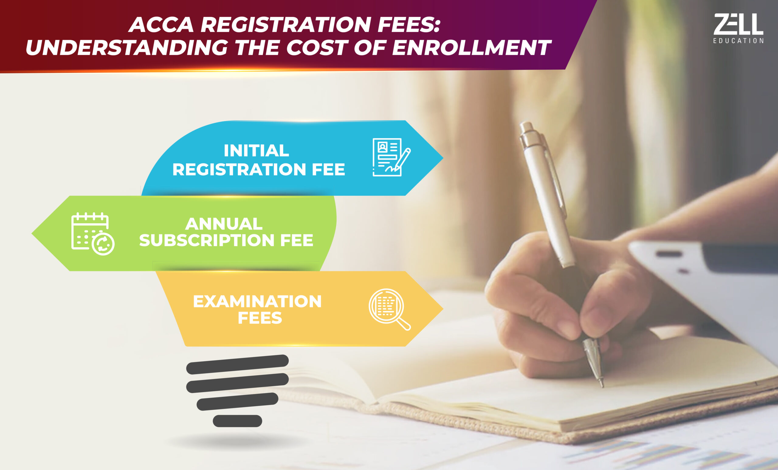 ACCA Registration Fees
