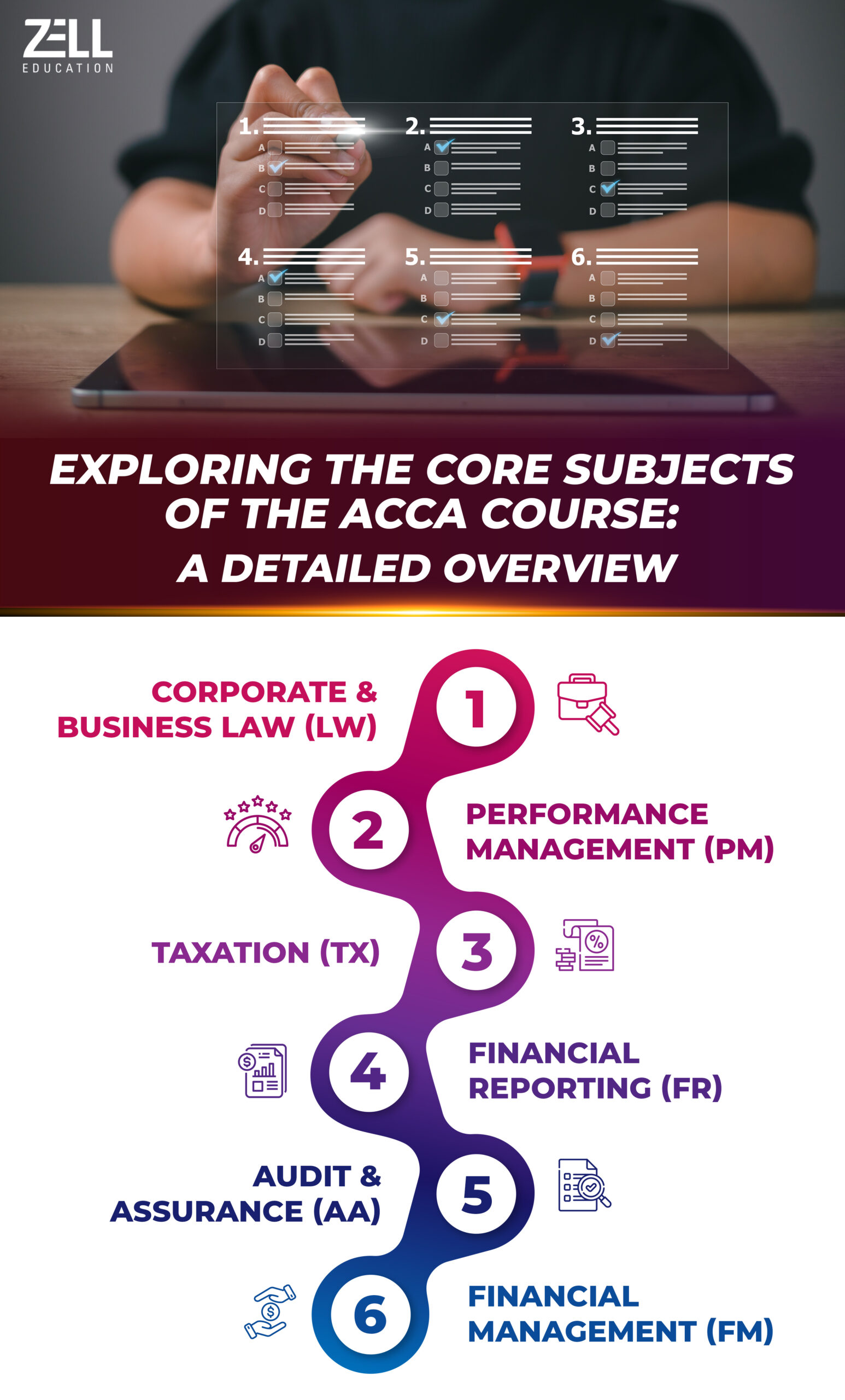 ACCA Course Subjects