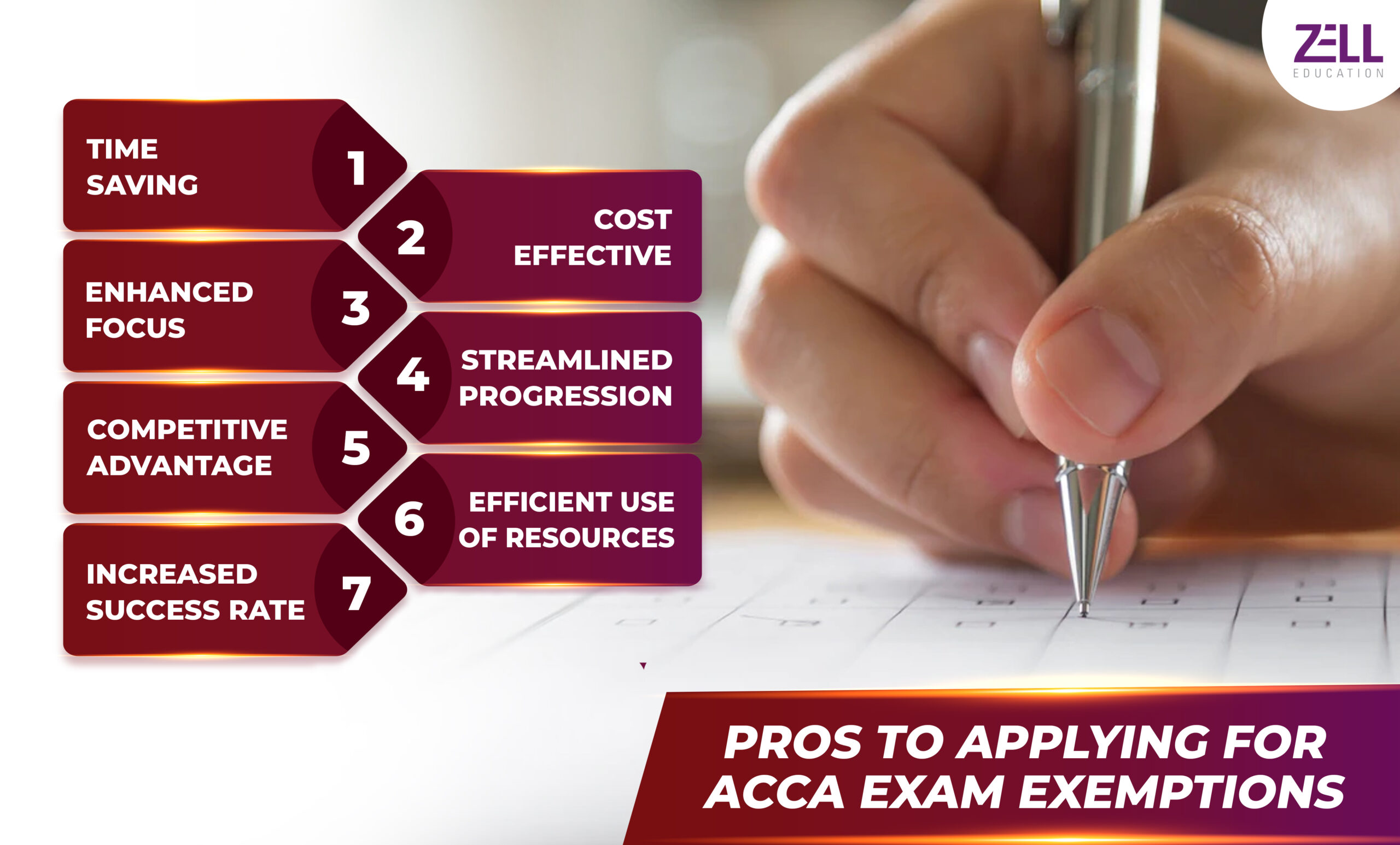 Applying for ACCA Exam Exemptions