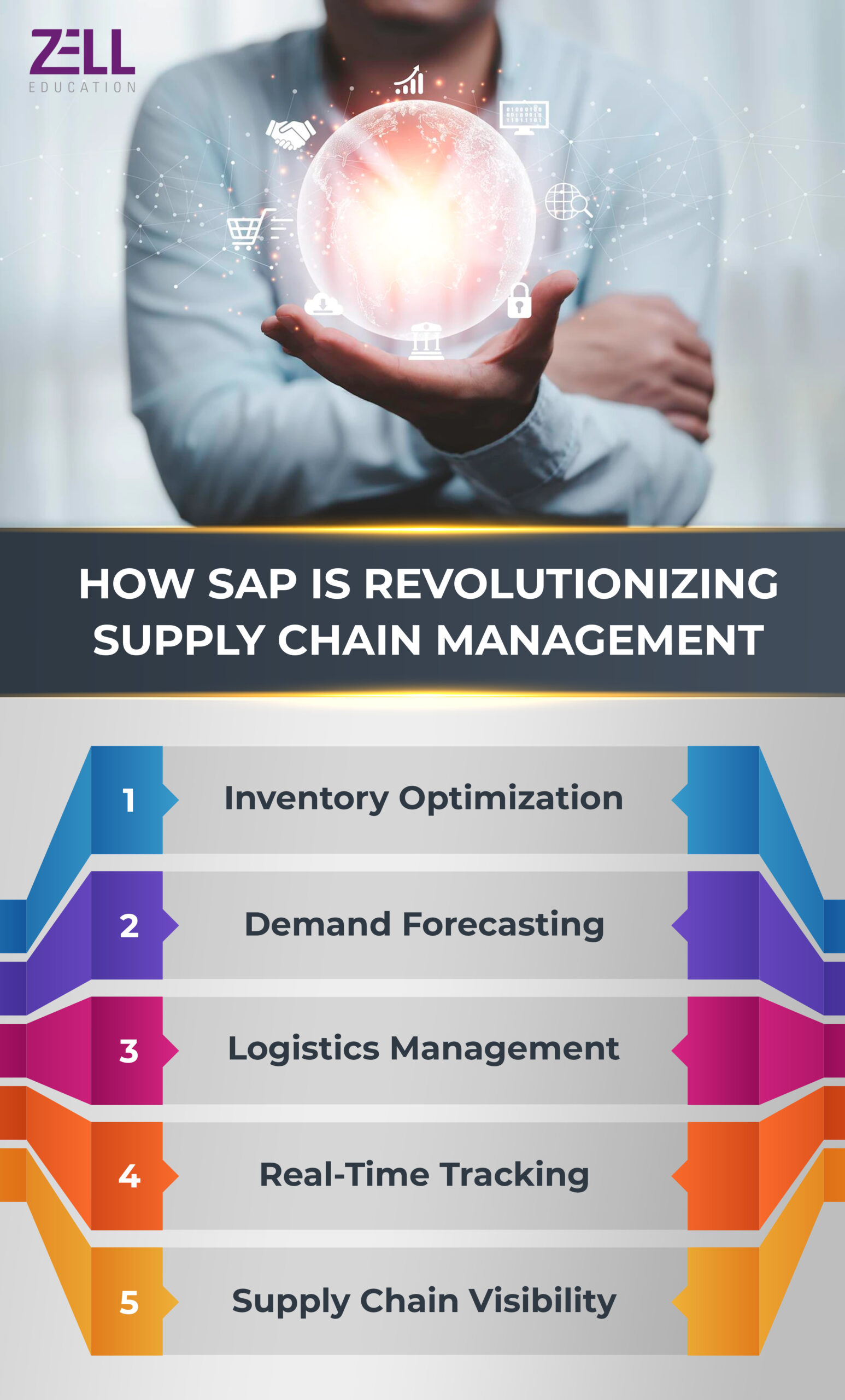 supply chain management with sap