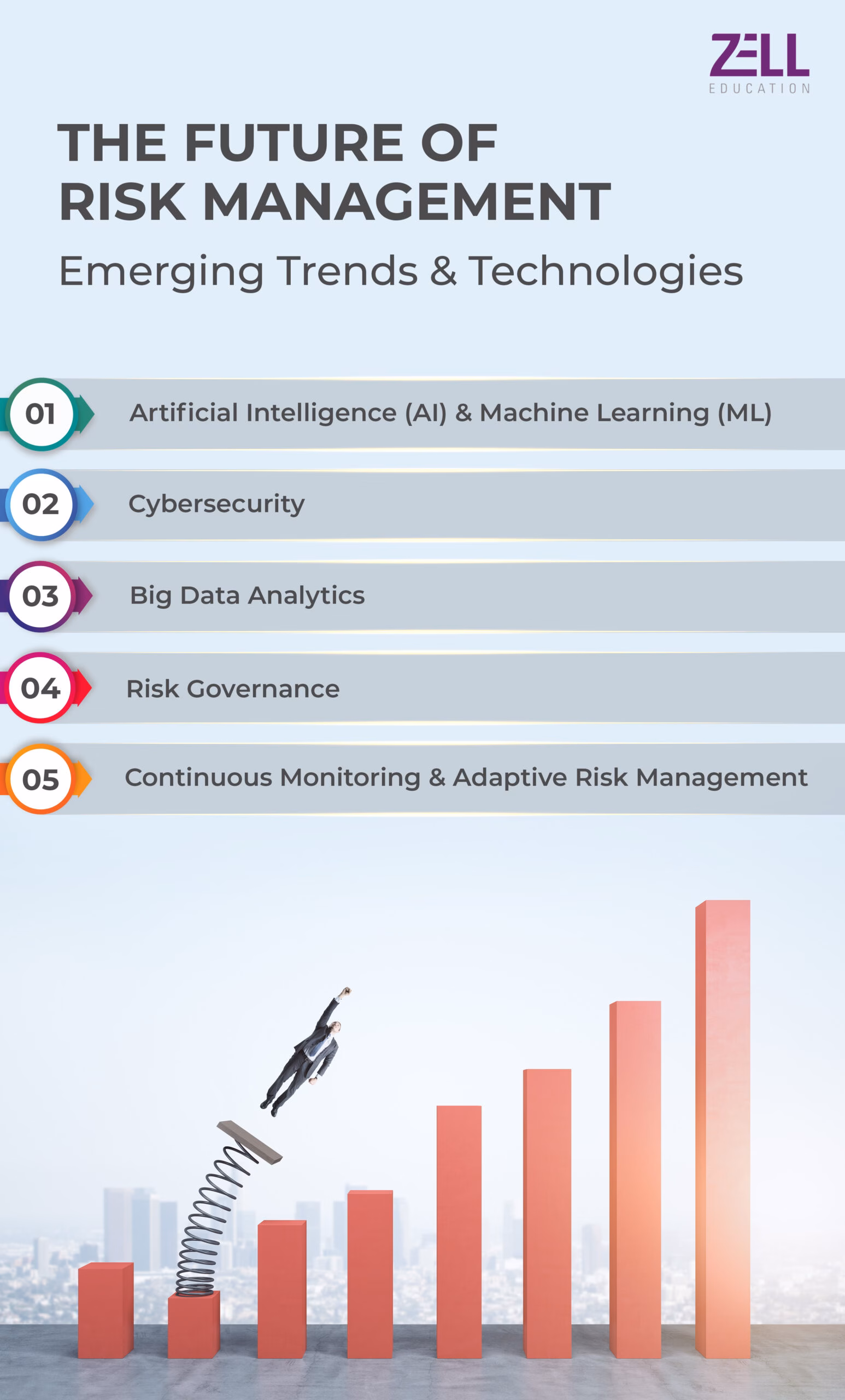 The future of Risk management Emerging trends and technologies