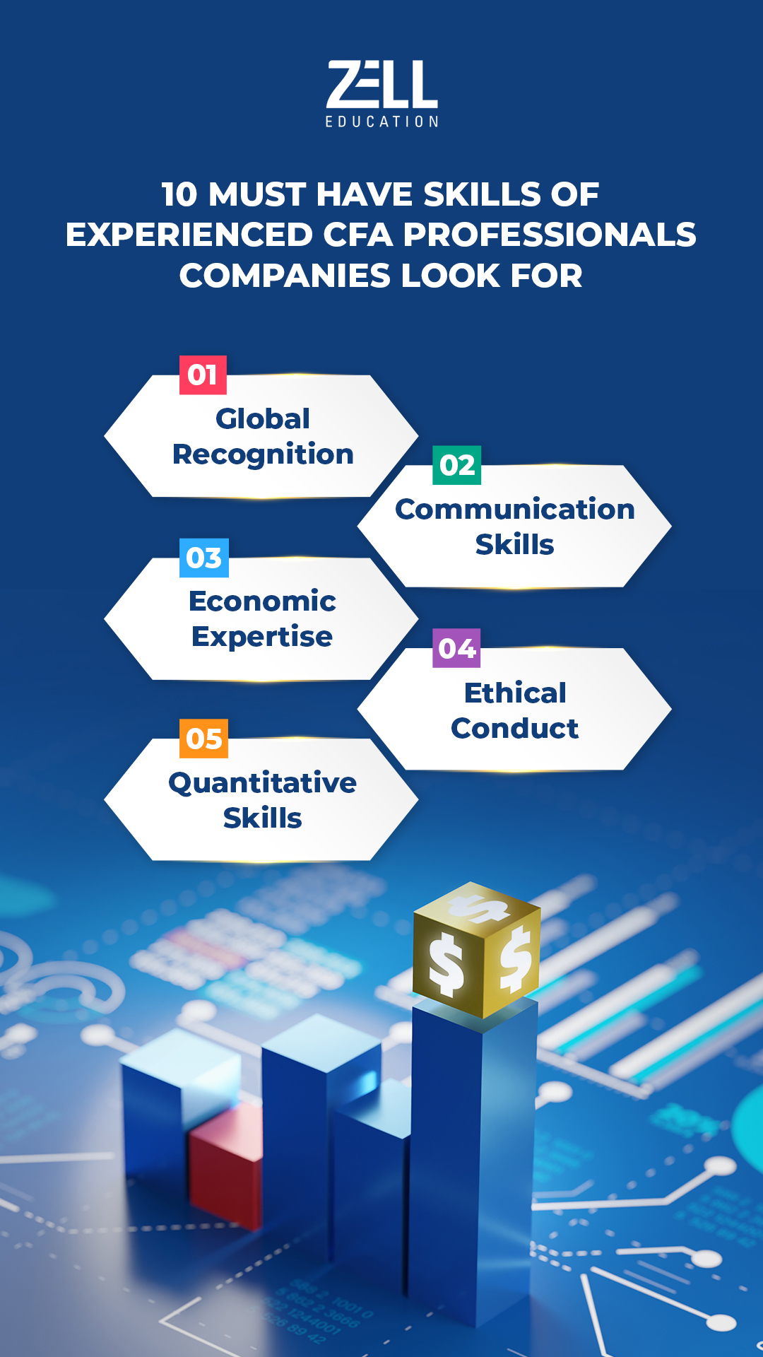 Skills for a CFA