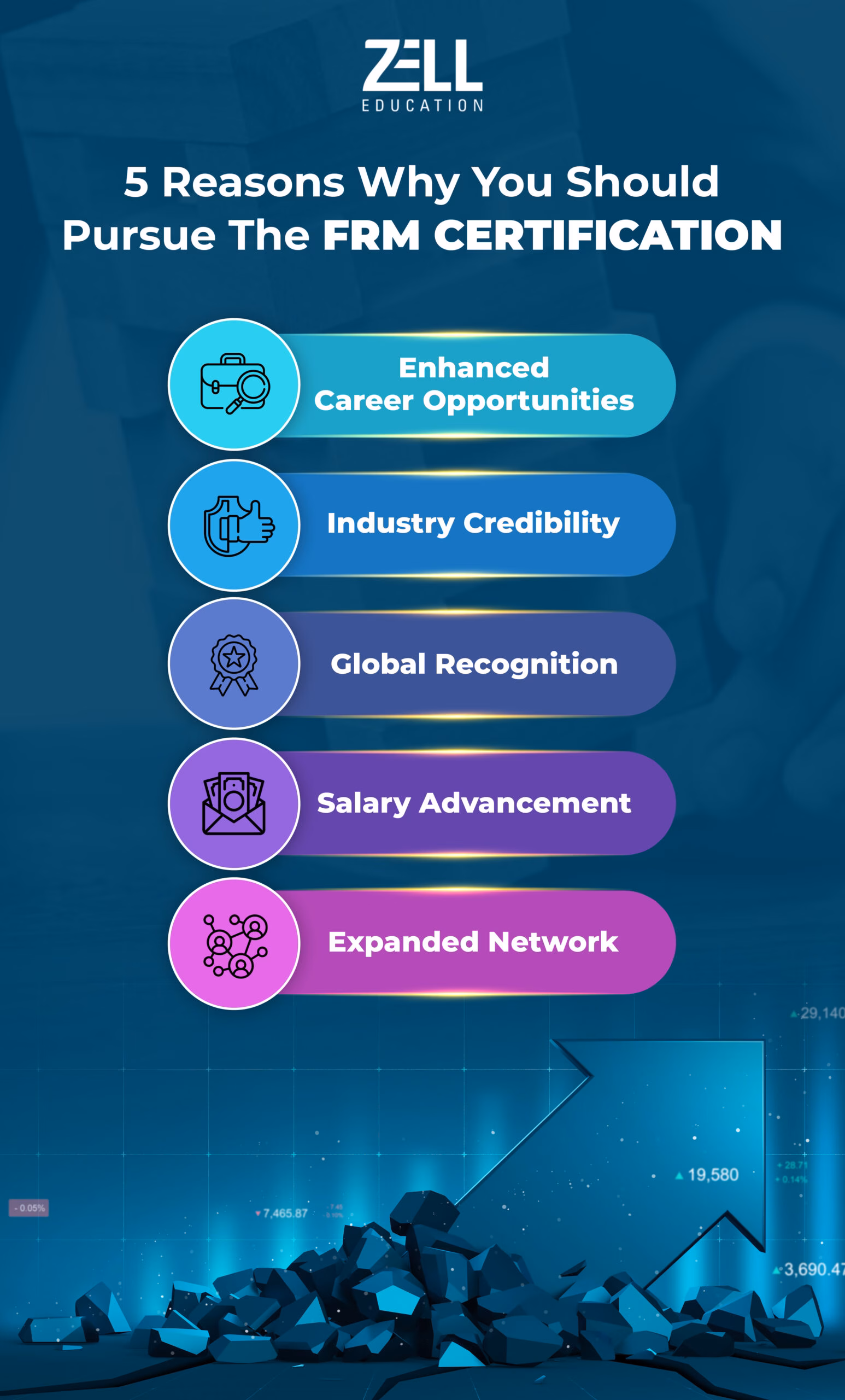 5 Reasons why you should pursue the FRM Certification
