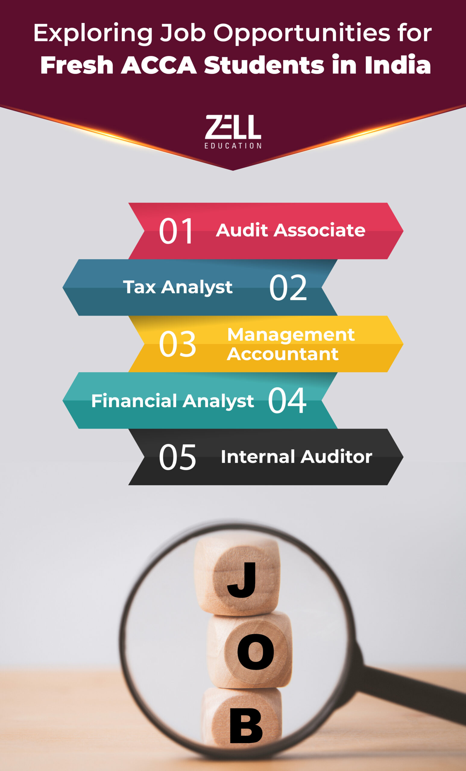 acca jobs for freshers