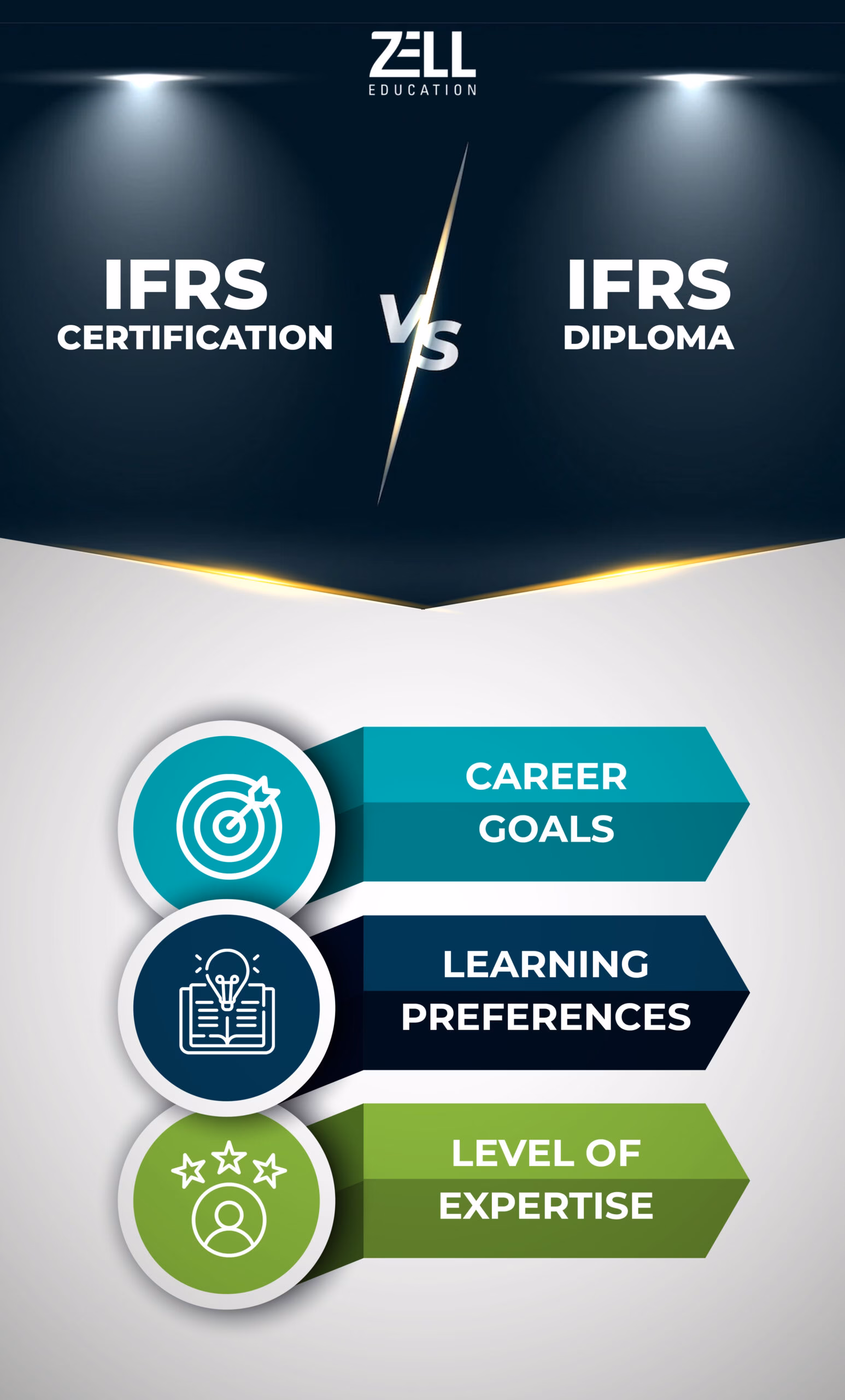 IFRS Certification vs IFRS Diploma