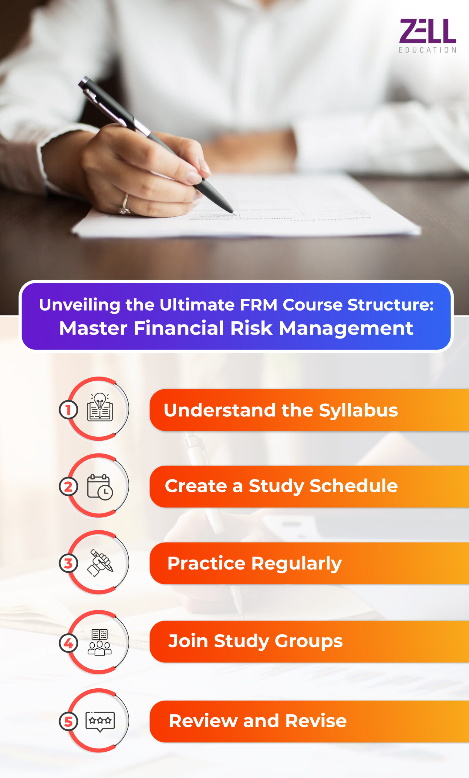 FRM Course Structure