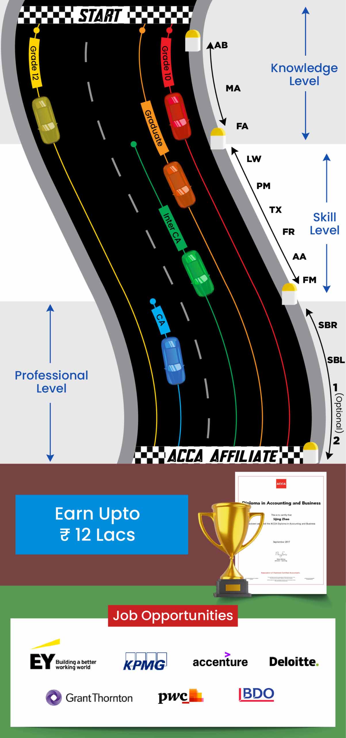 Roadmap-verticle-1-scaled