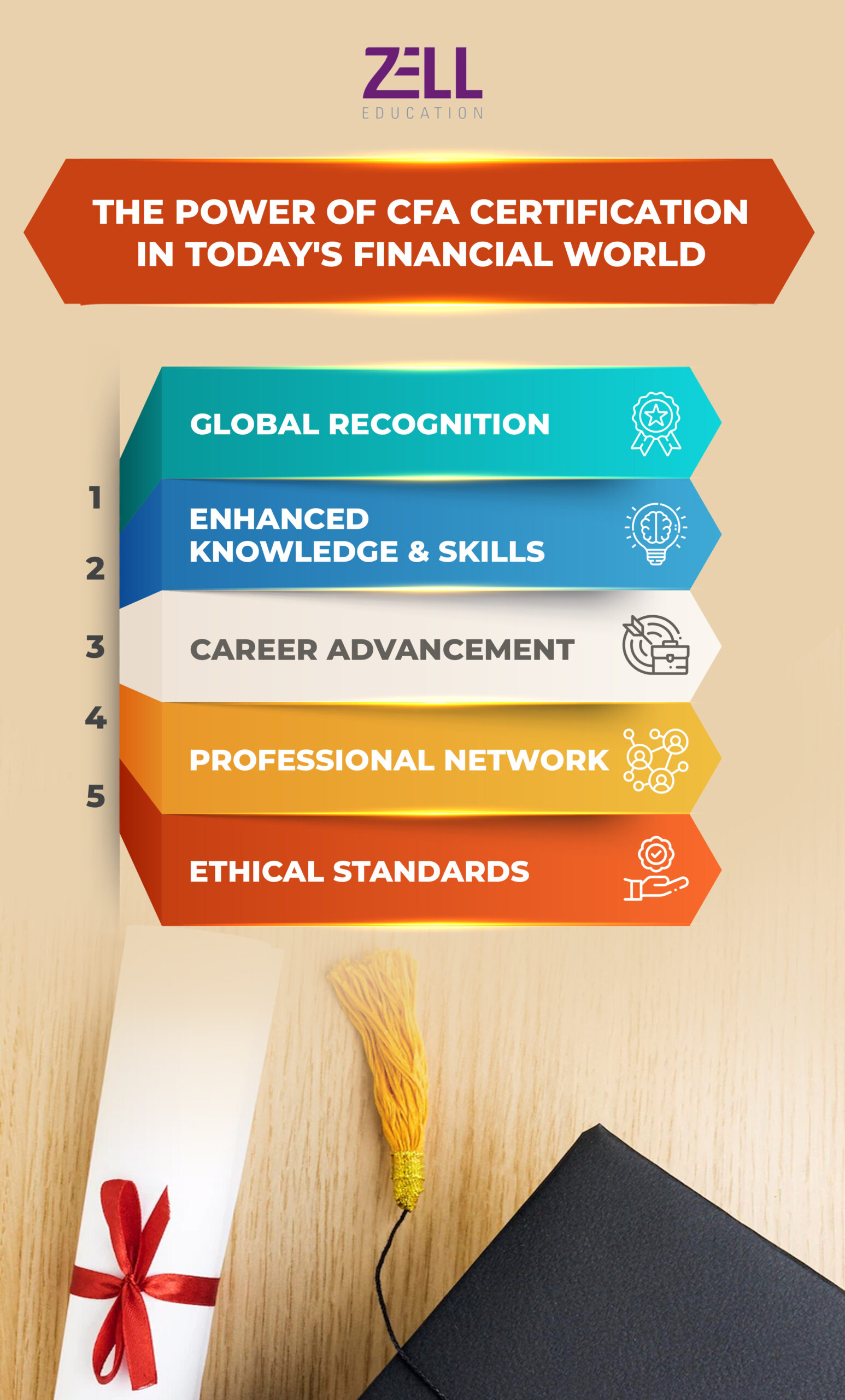 The Power of CFA Certification in Today #39 s Financial World 2 Zell The Power of CFA Certification in Today #39 s Financial World 2 Zell