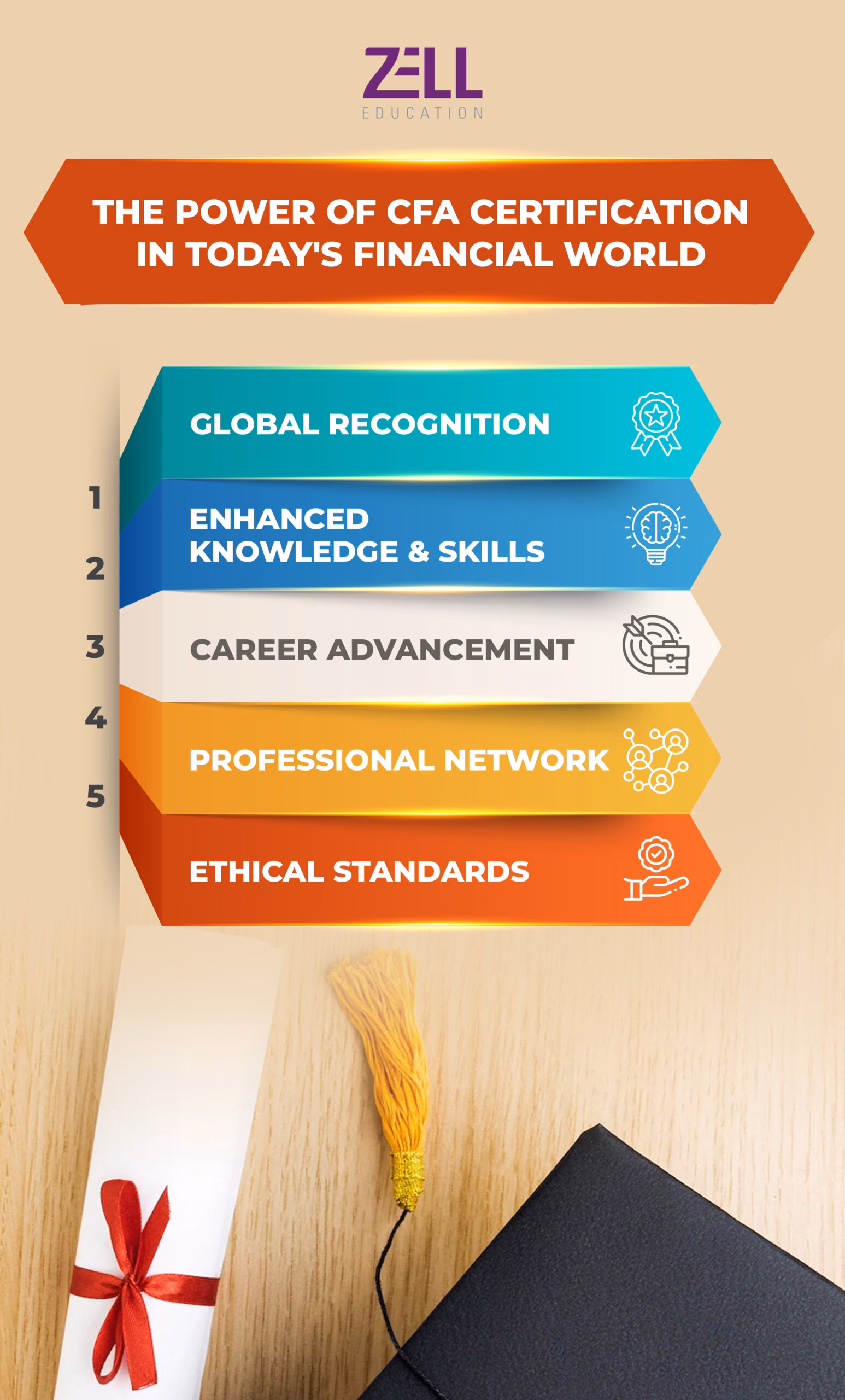 The Power of CFA Certification in Today’s Financial World