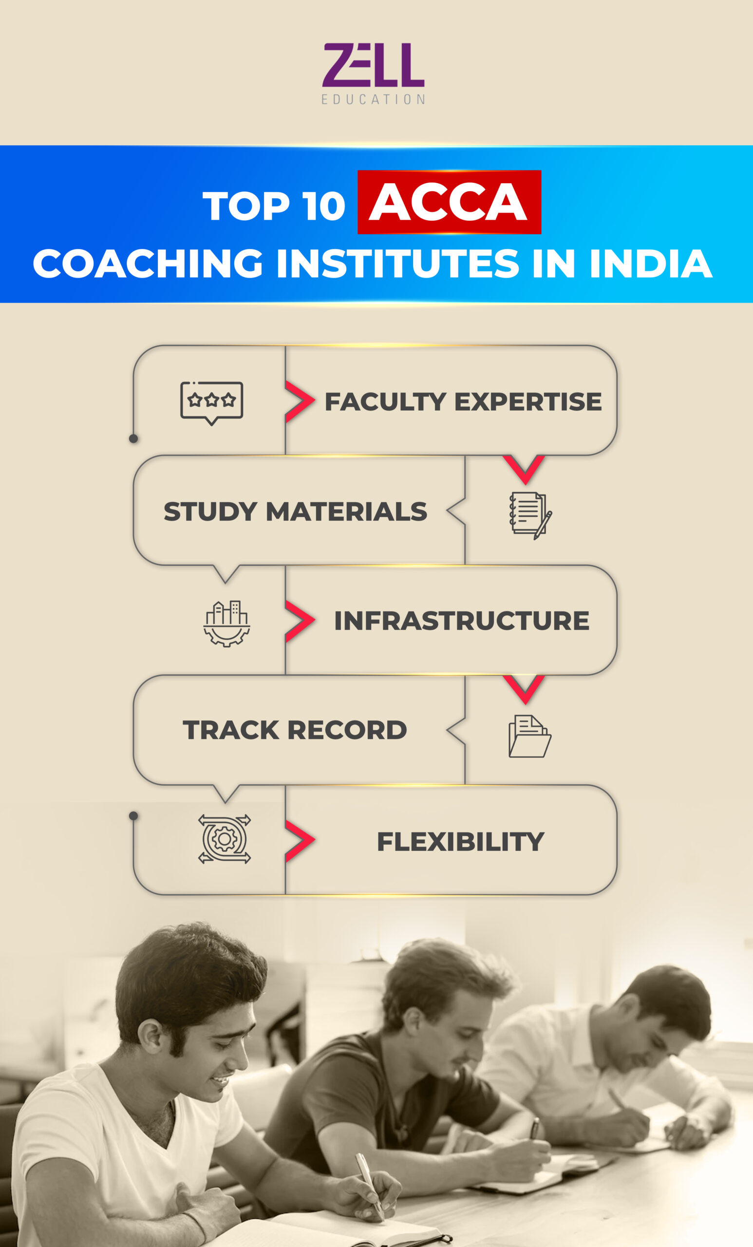 acca coaching in india