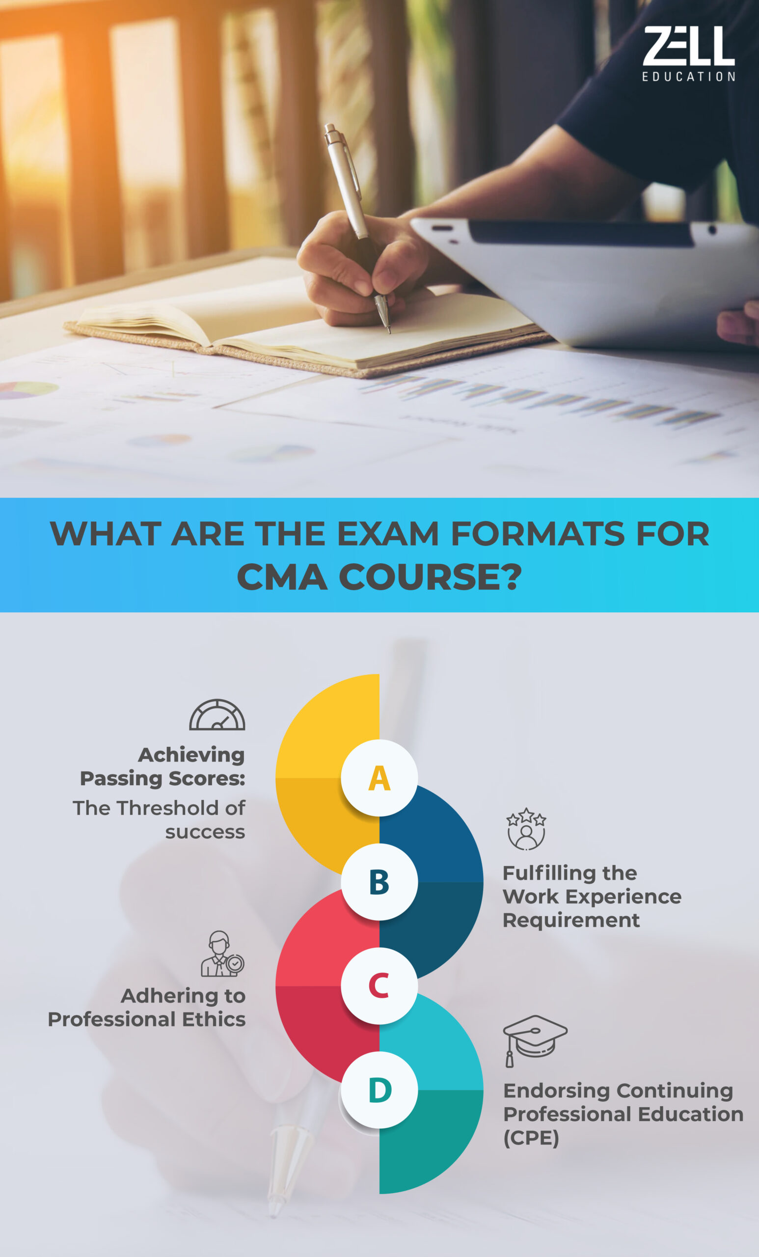 cma exam pattern
