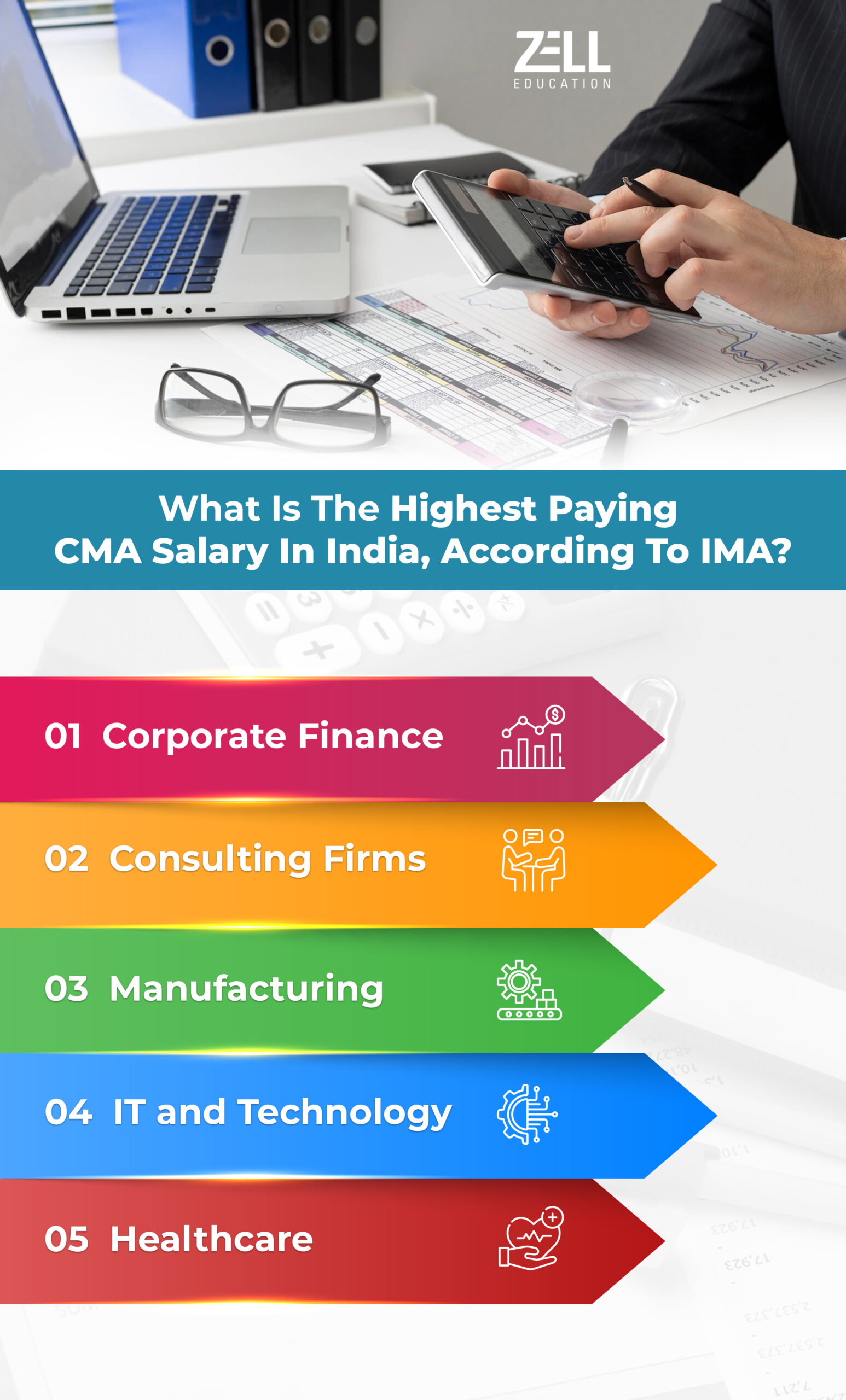 cma salary in india