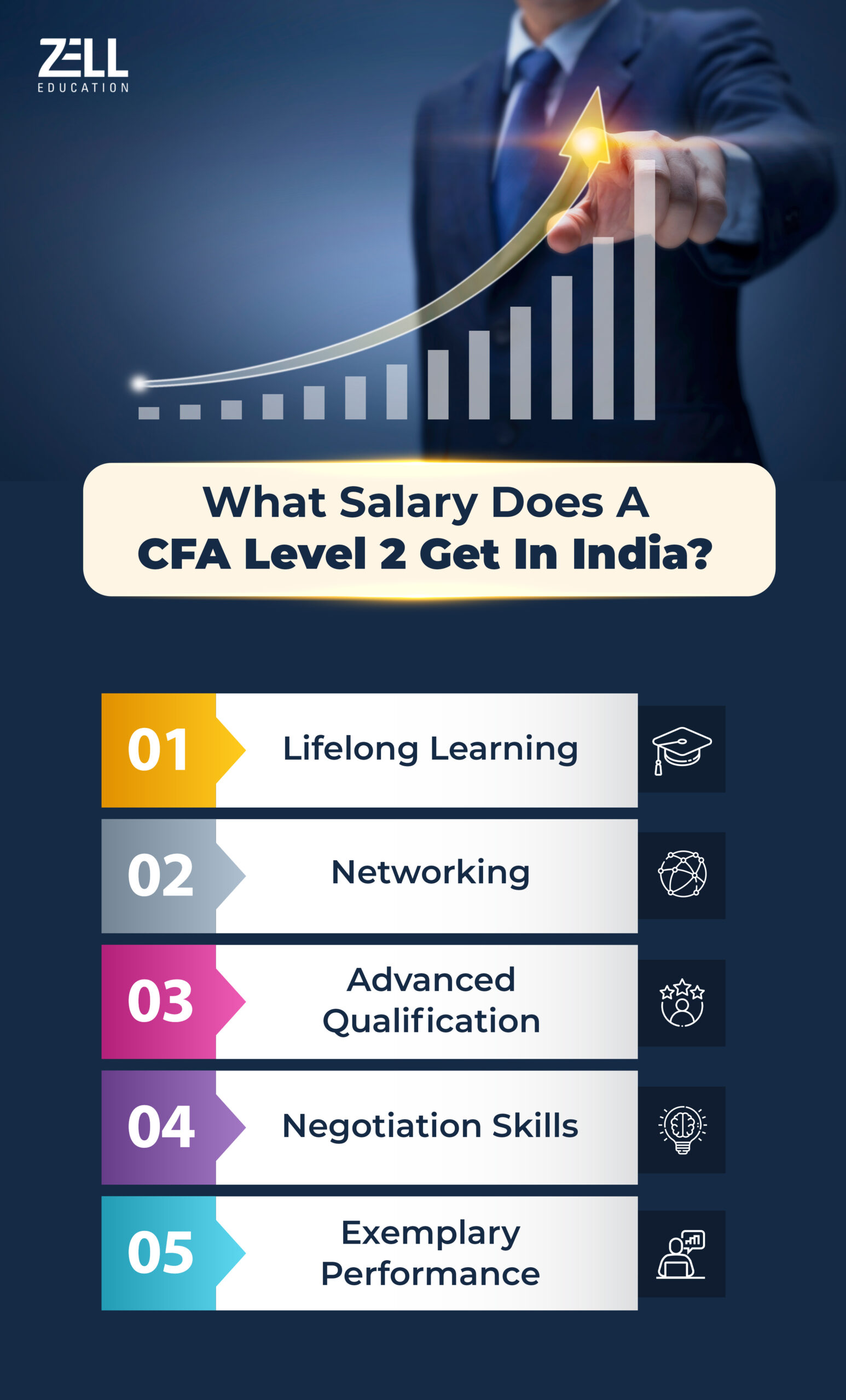 cfa level 2 salary in india