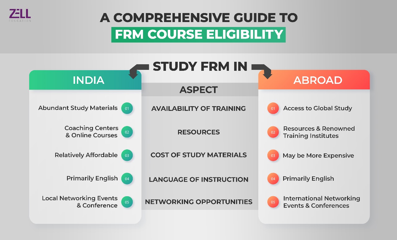 FRM Course Eligibility 