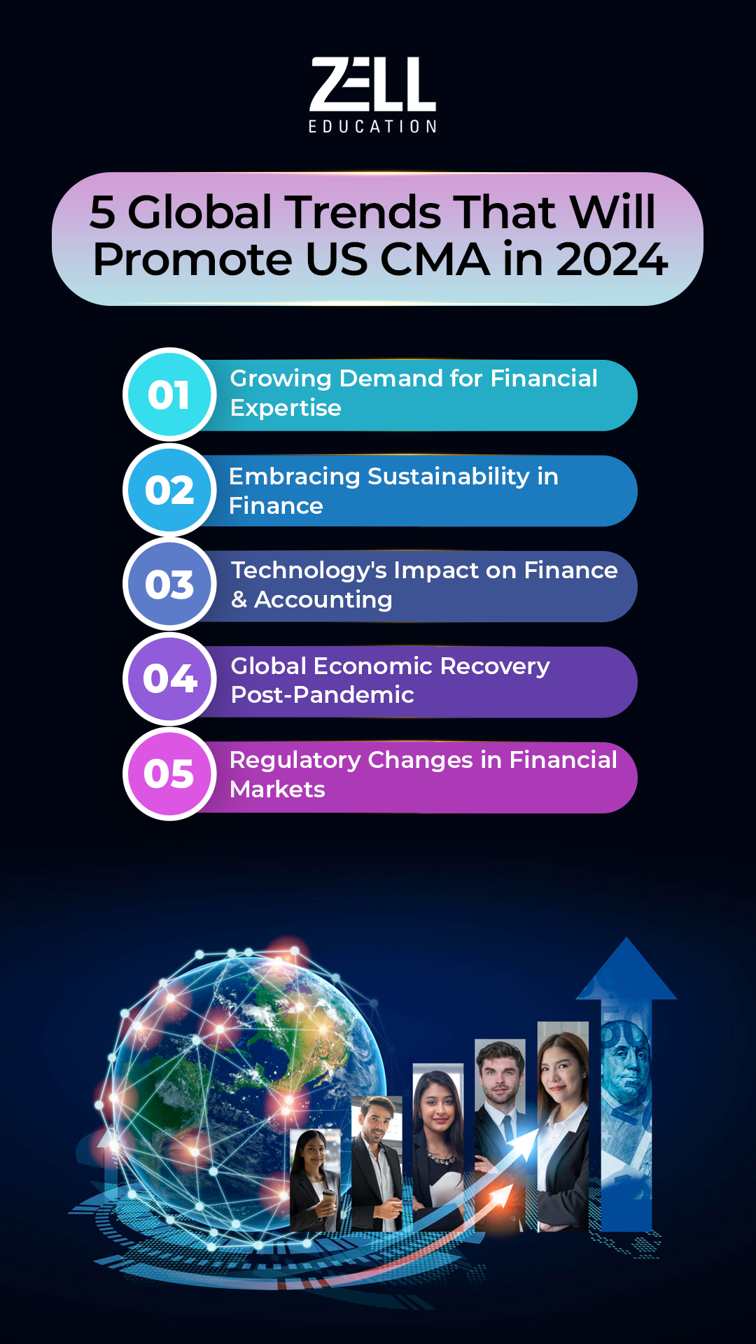 5 Global Trends That Will Promote US CMA in 2024