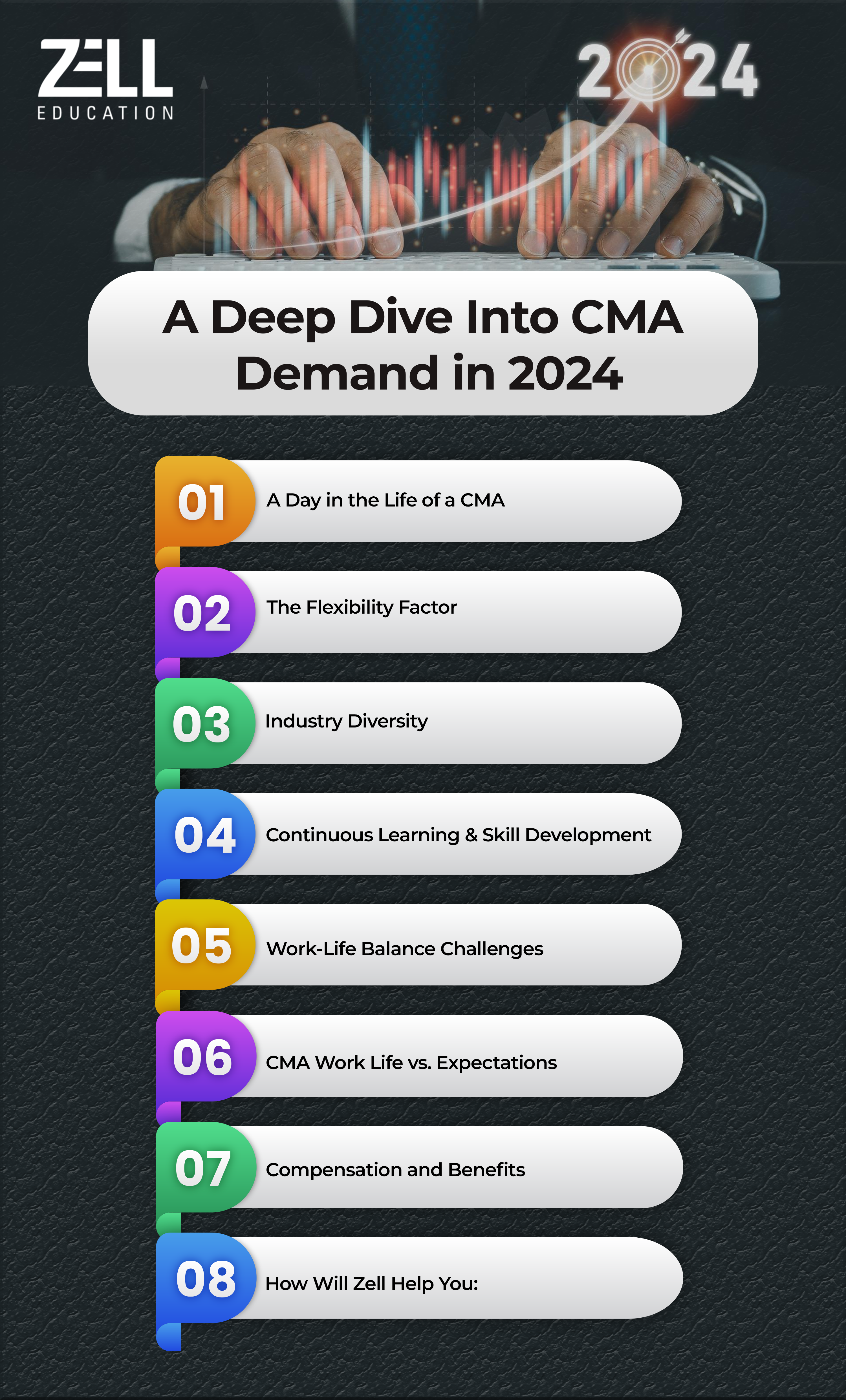 A Deep Dive Into CMA Demand in 2024