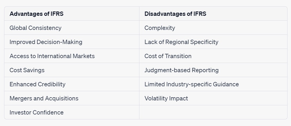 Comparison Of Advantages Of Disadvantages Of Ifrs Comparison Of Advantages Of Disadvantages Of Ifrs