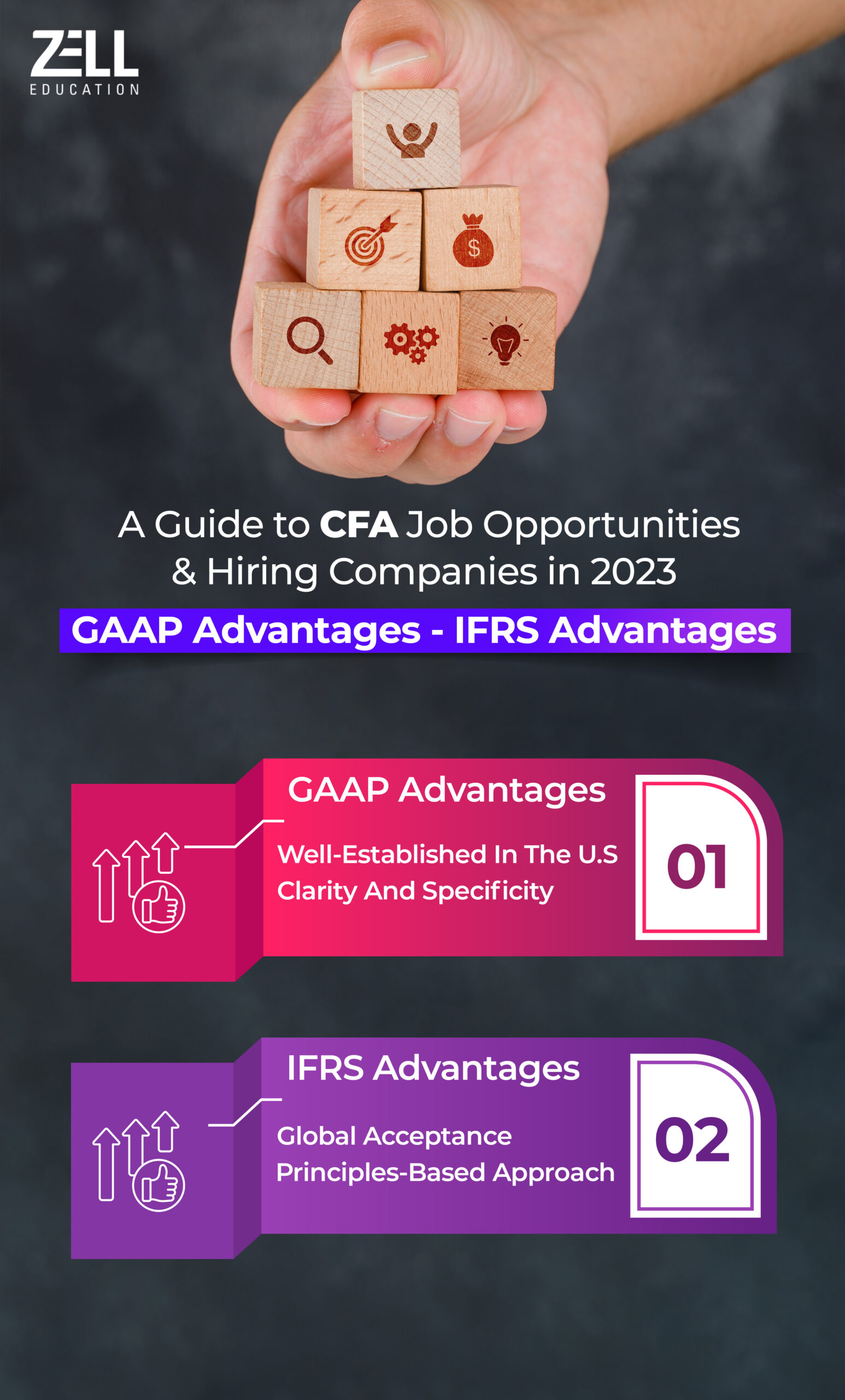 GAAP Advantages & Advantages of IFRS
