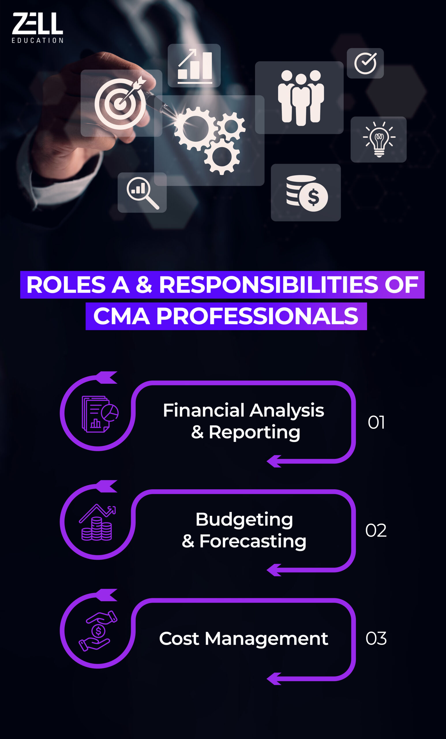 Roles and Responsibilities of CMA Professionals