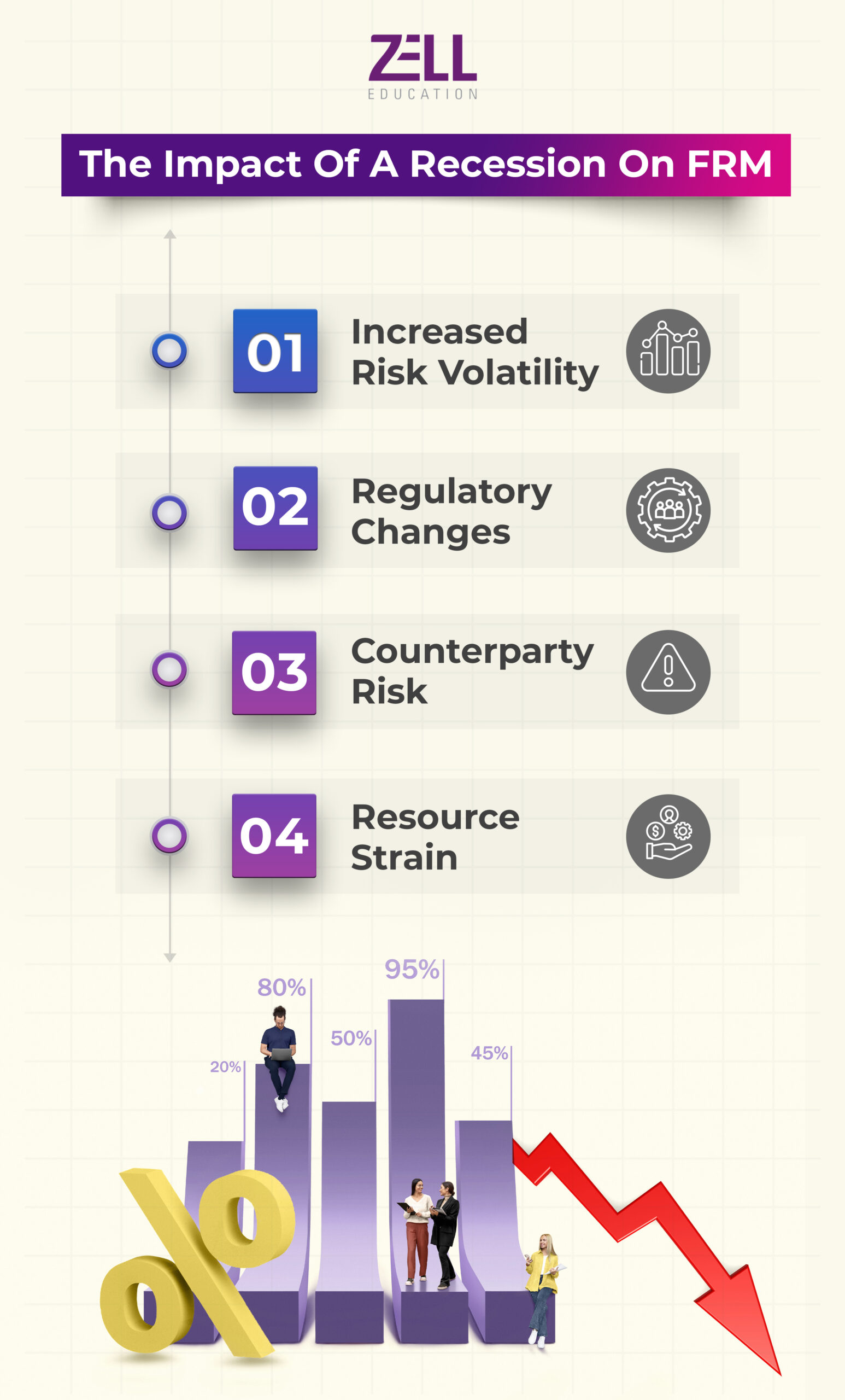 The Impact of a Recession on FRM