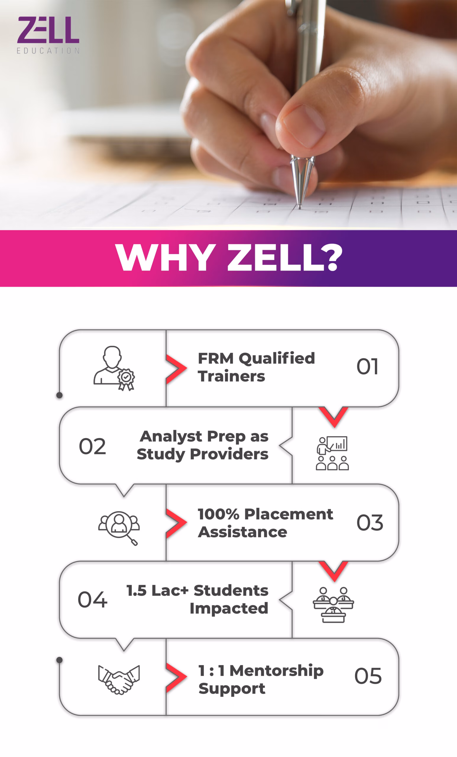 Why Zell?