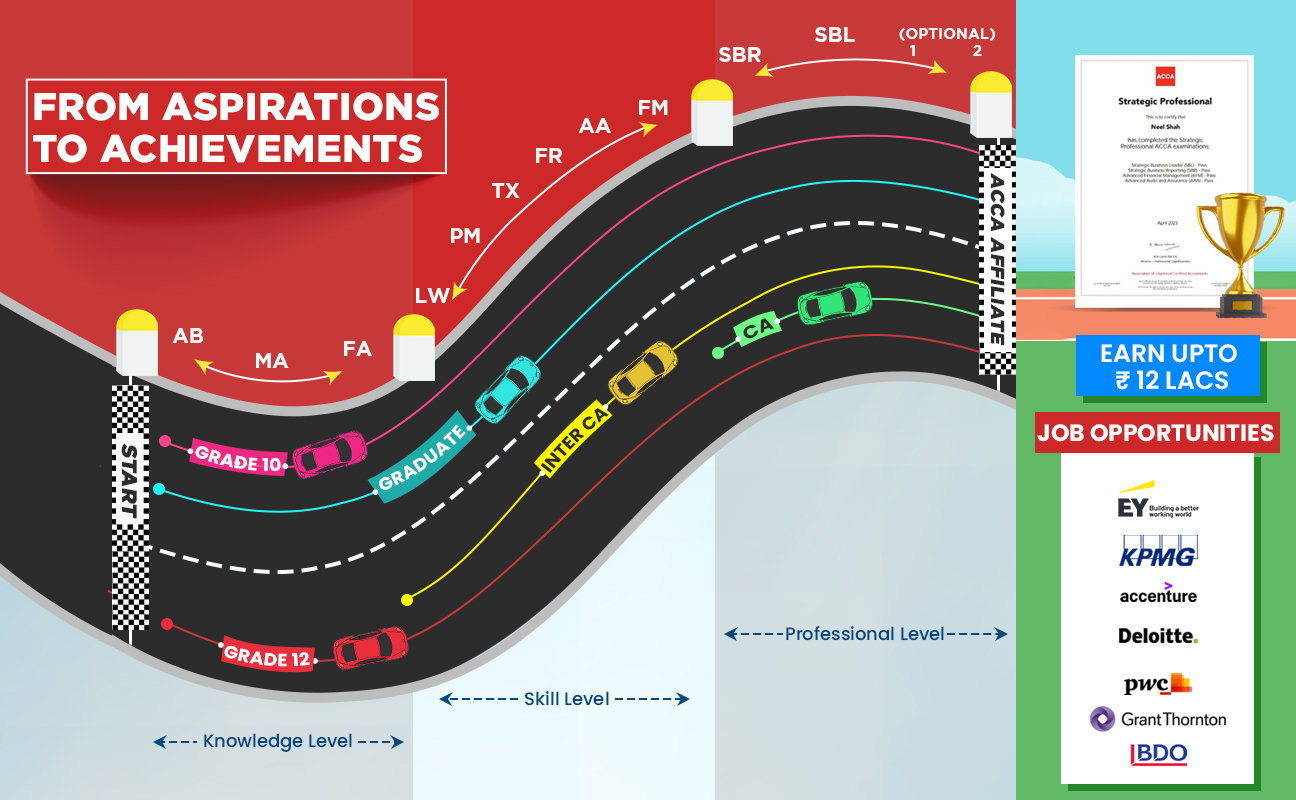 Roadmap-All-courses_website