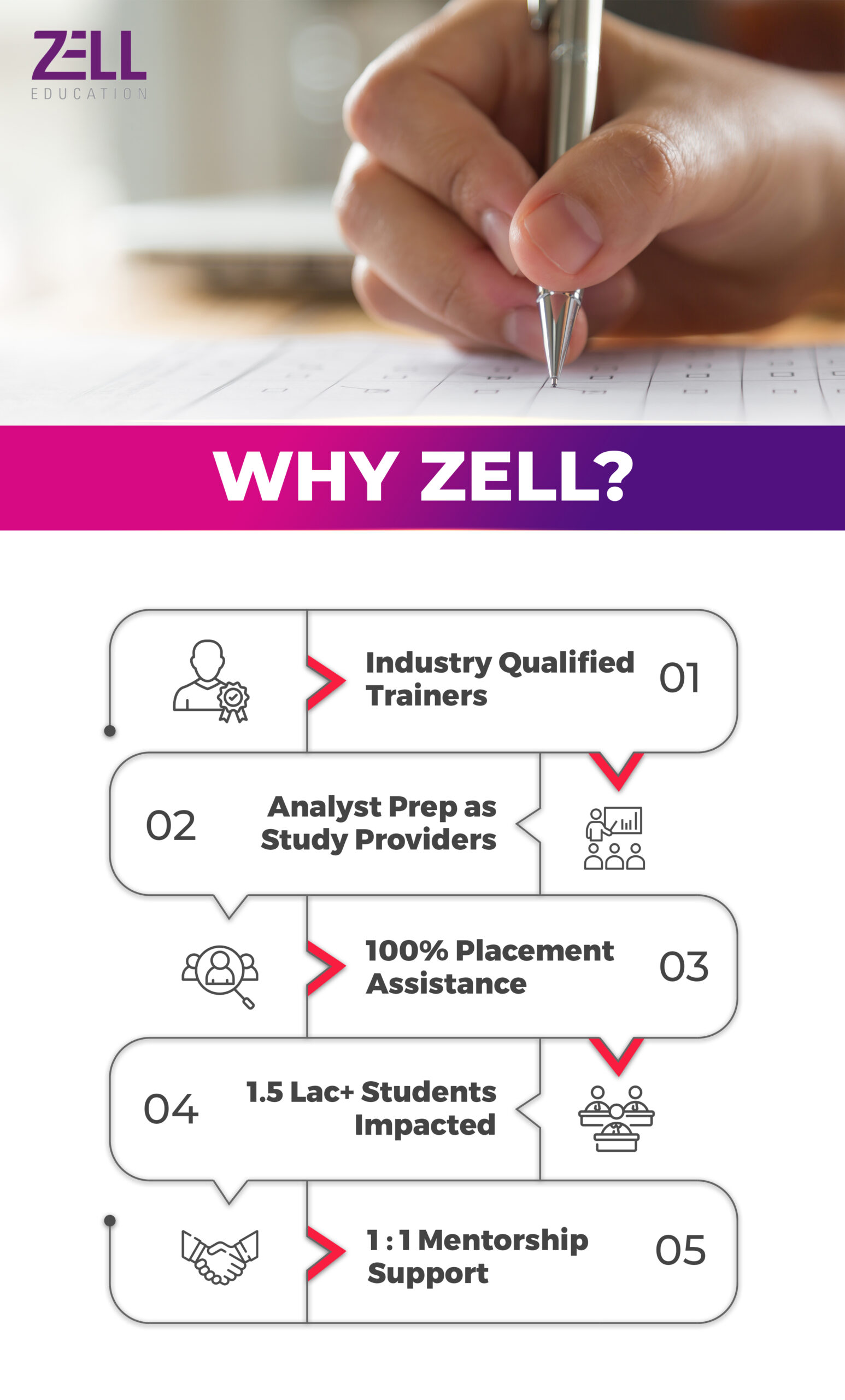 Why Zell? 