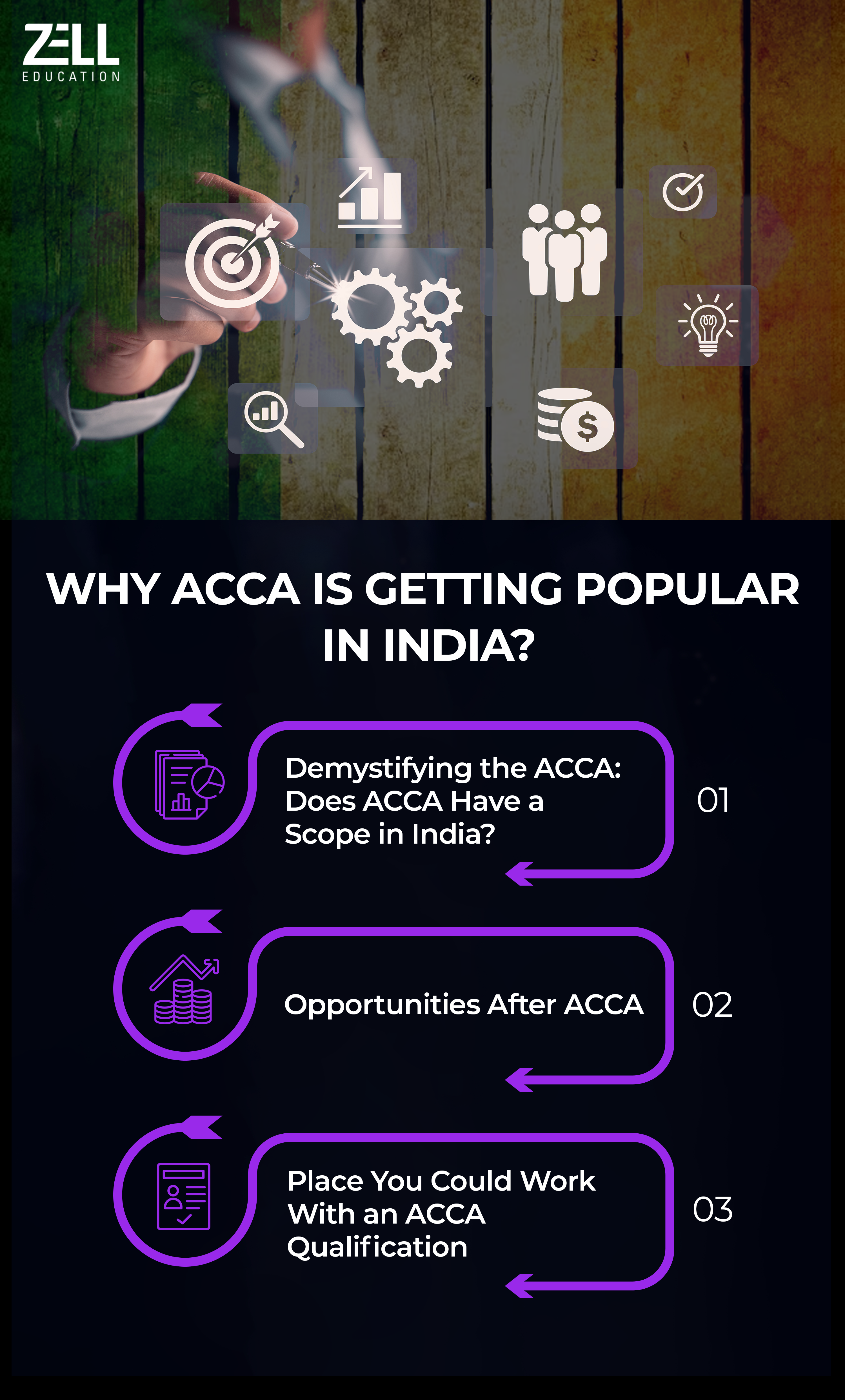 ACCA in India