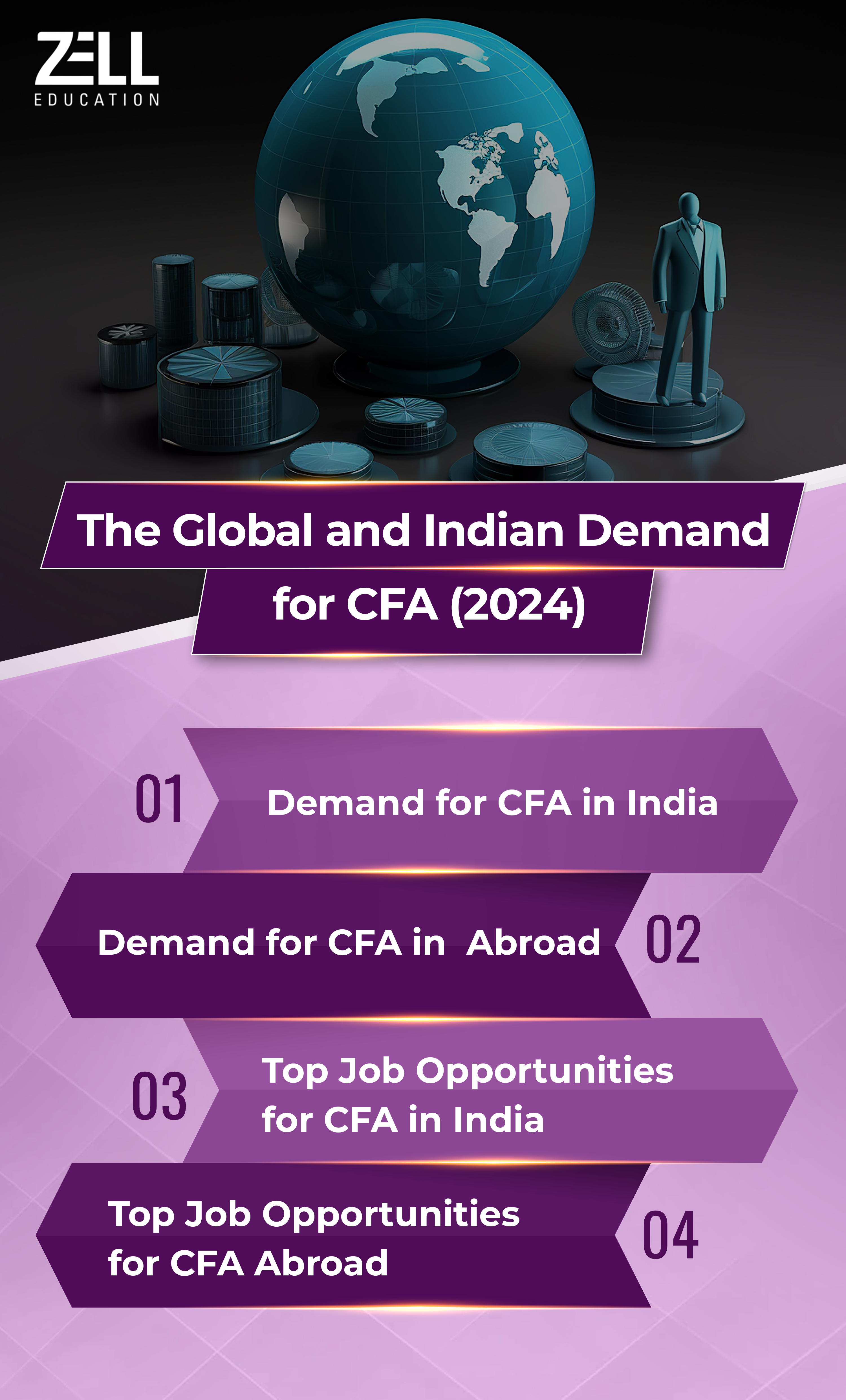 Demand For CFA