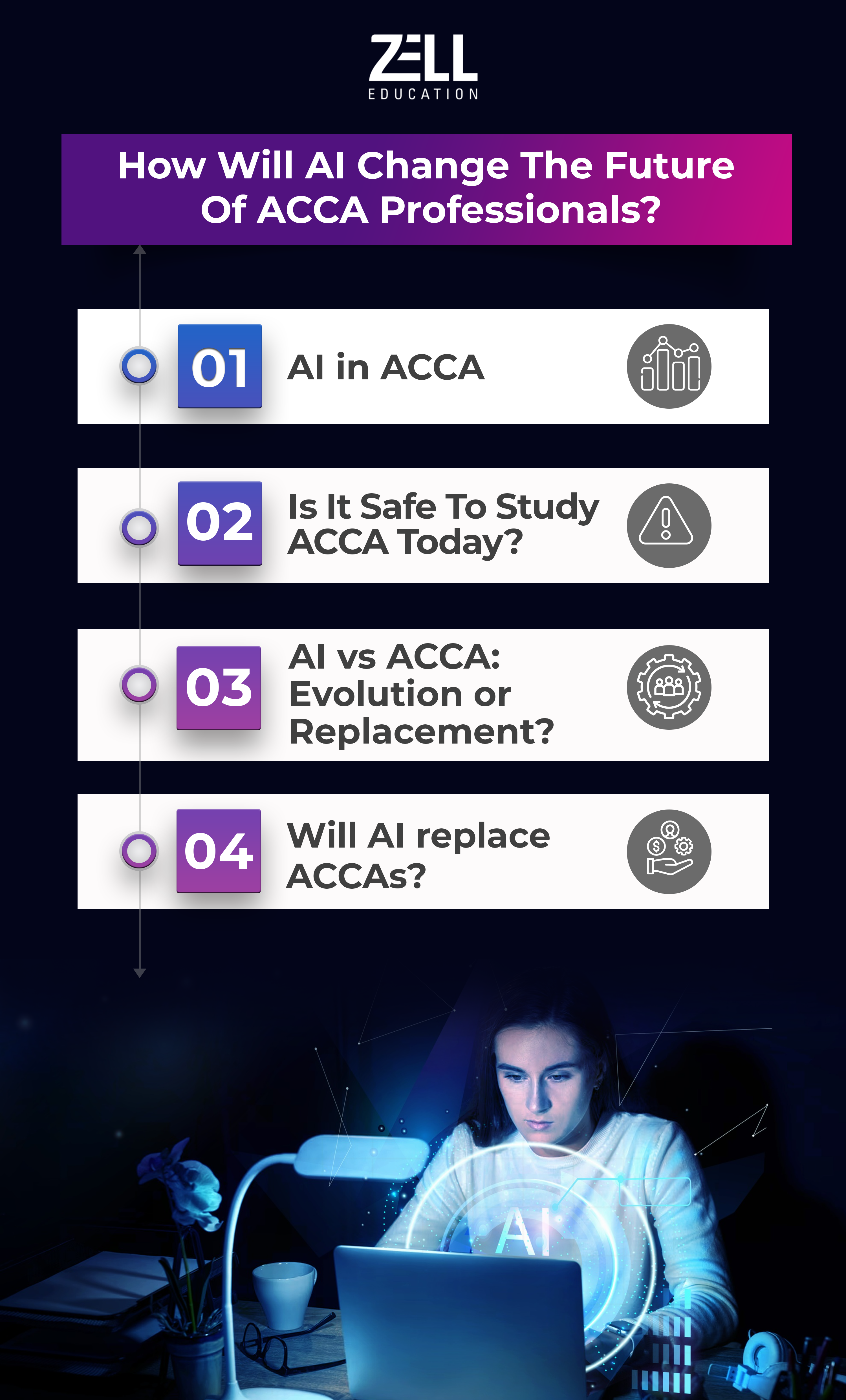 ACCA AI
