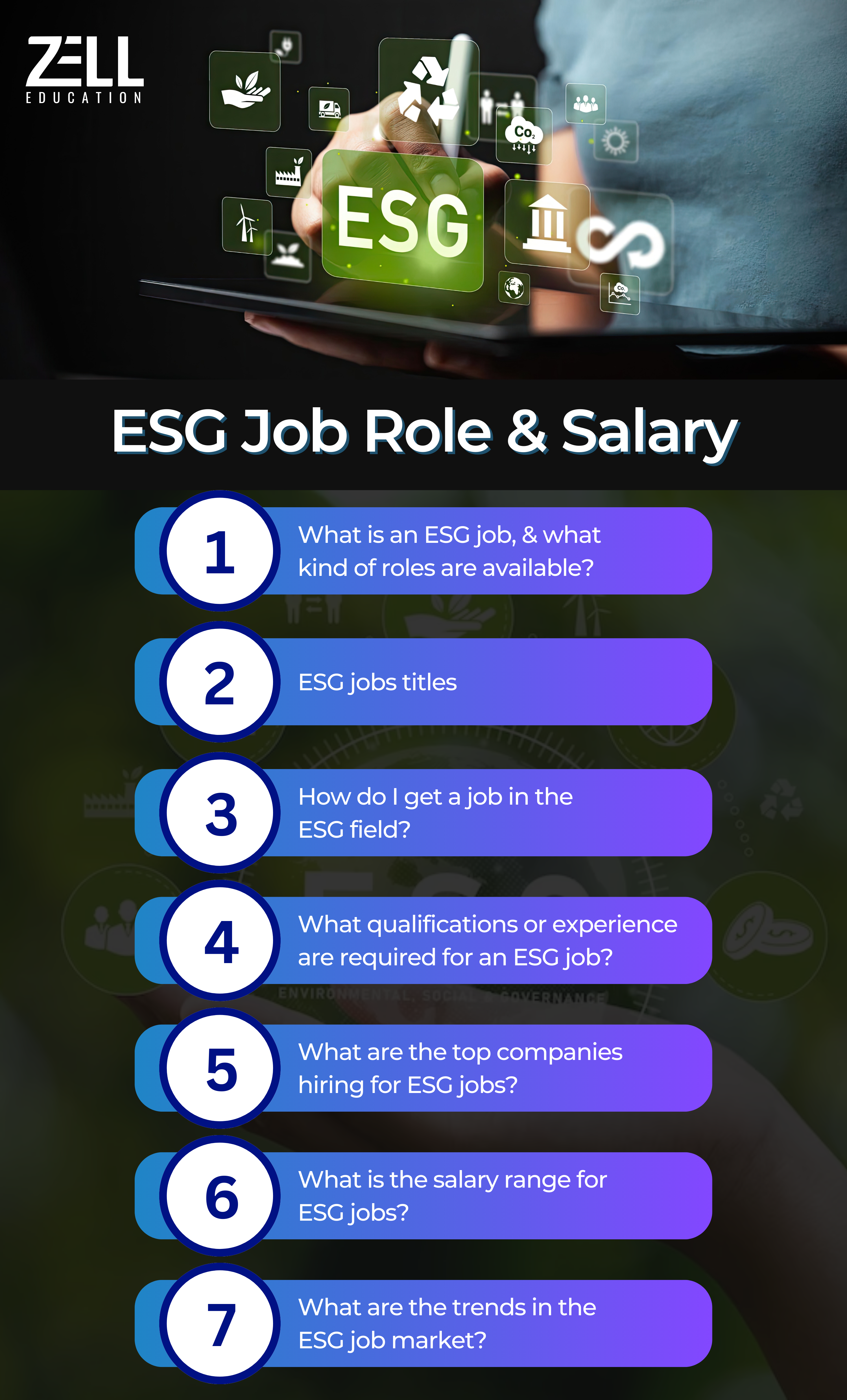 ESG Job Role Salary