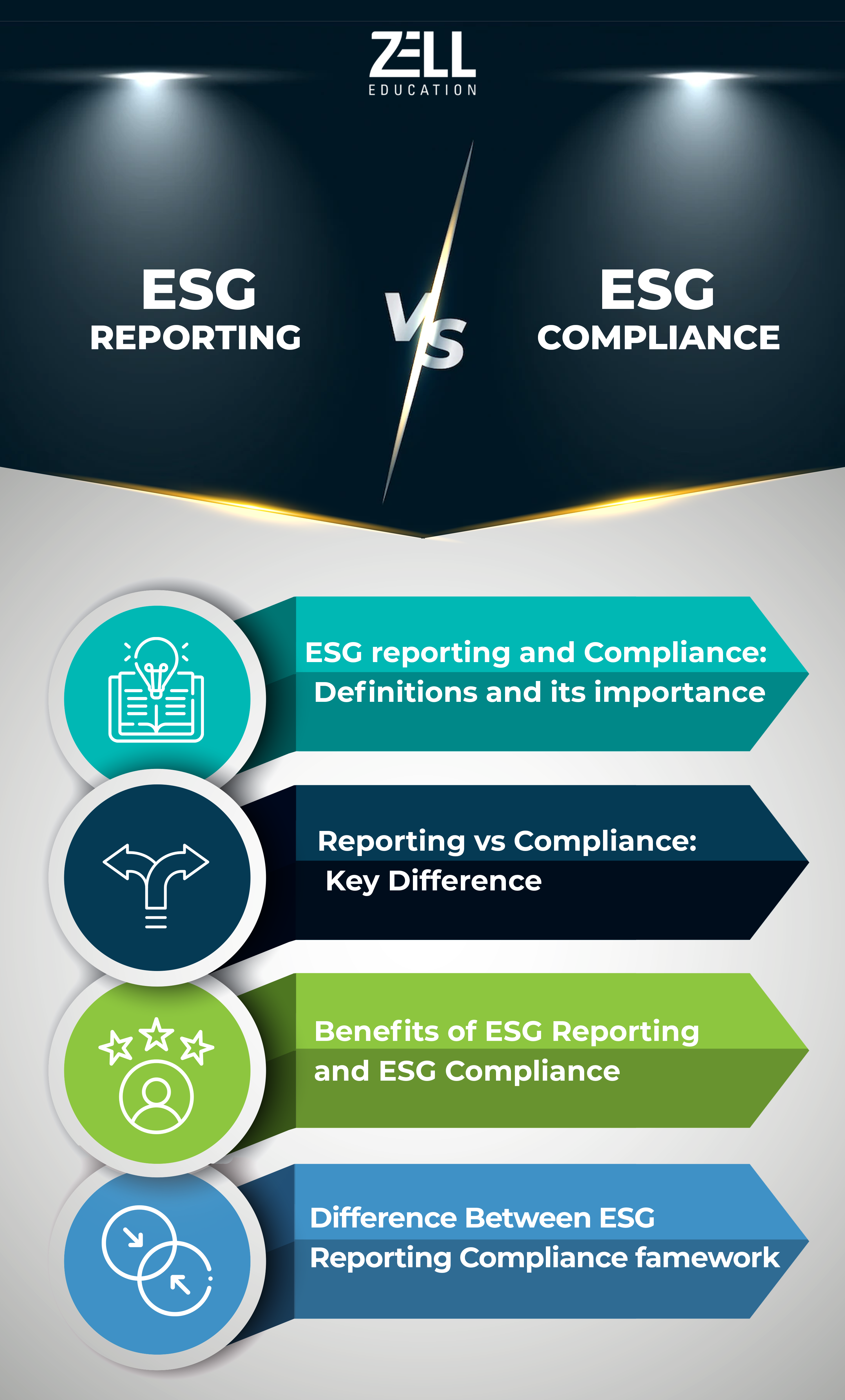 ESG Reporting Vs. ESG Compliance