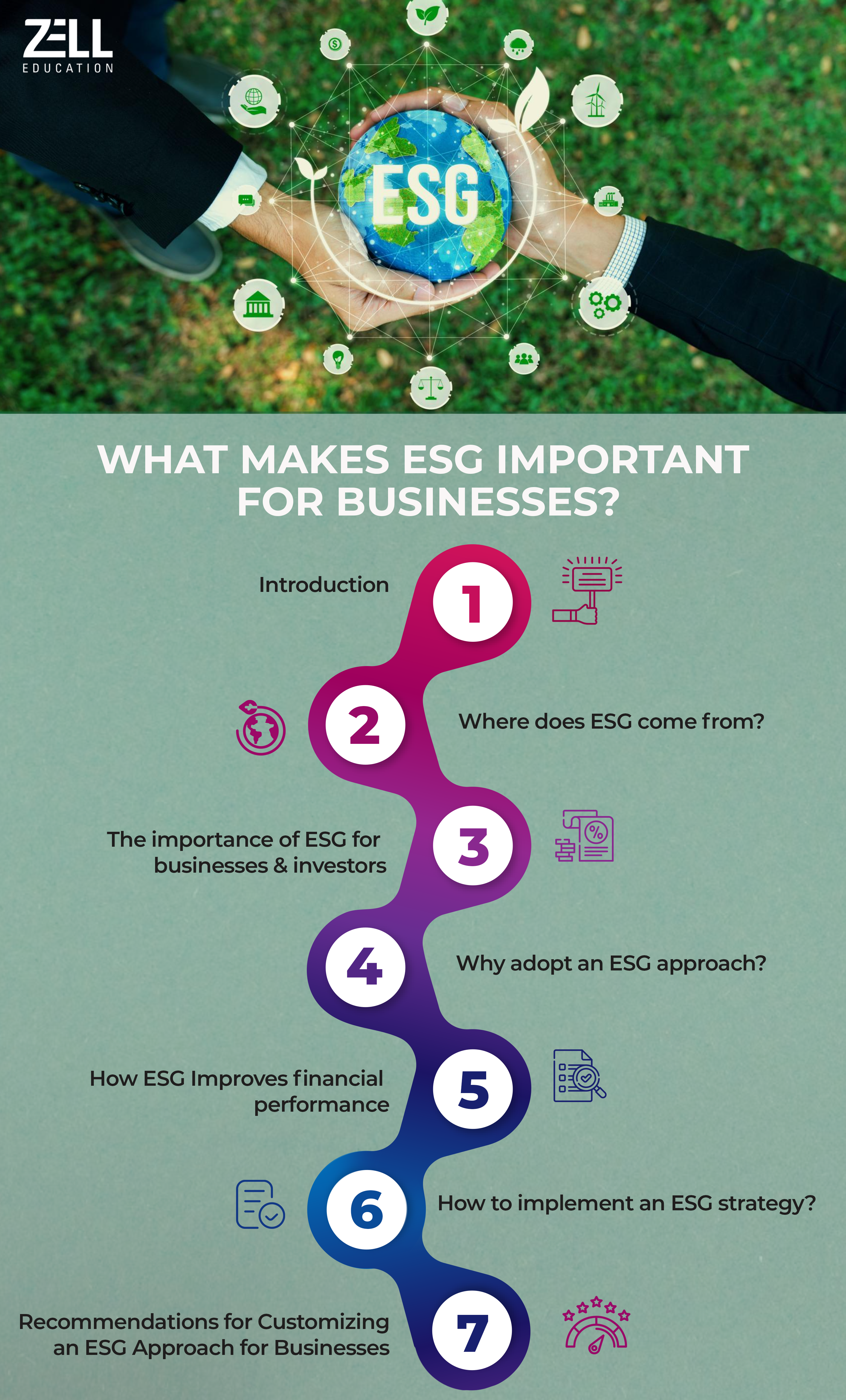 Importance of ESG for Business