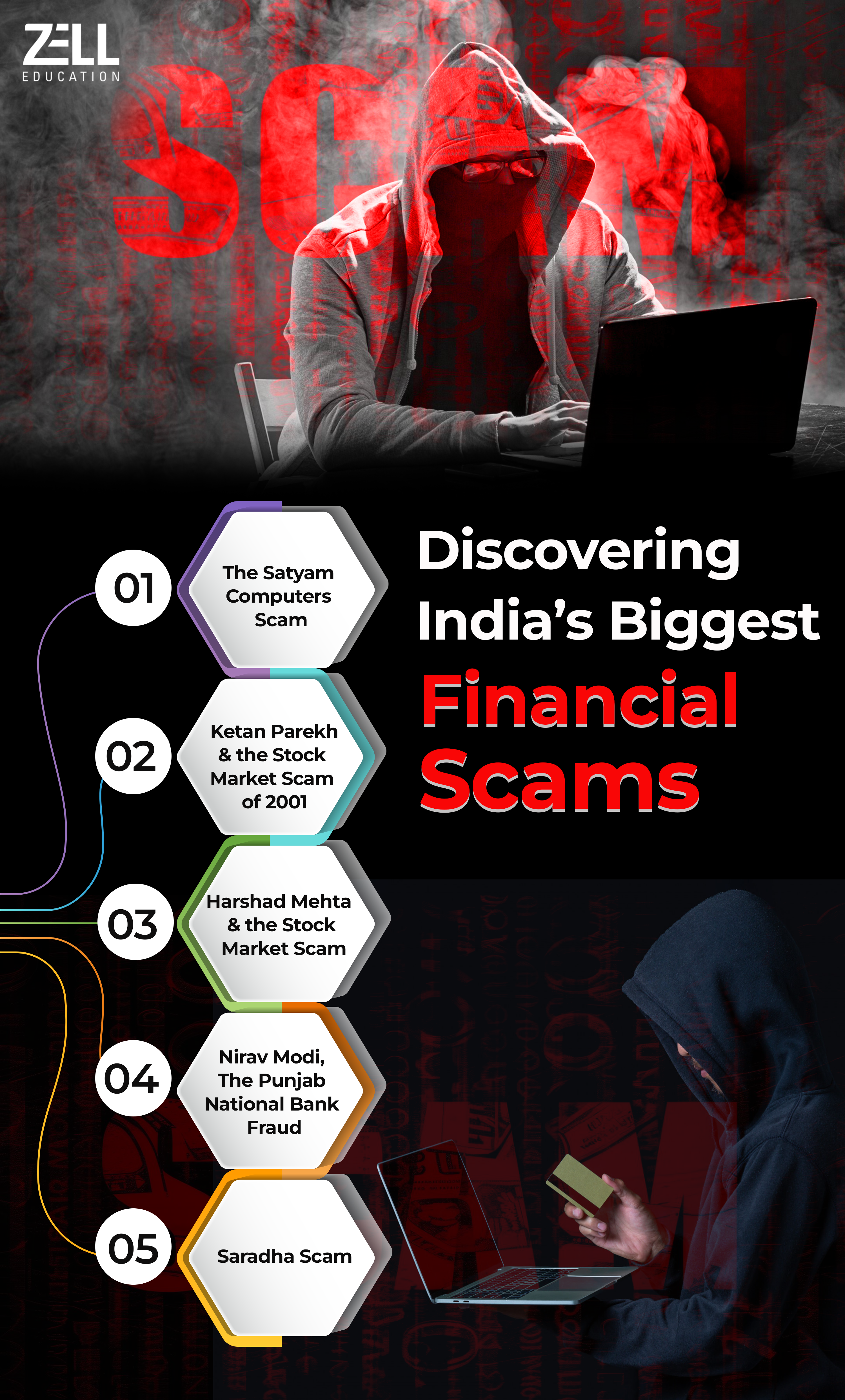 India’s Biggest Financial Scams