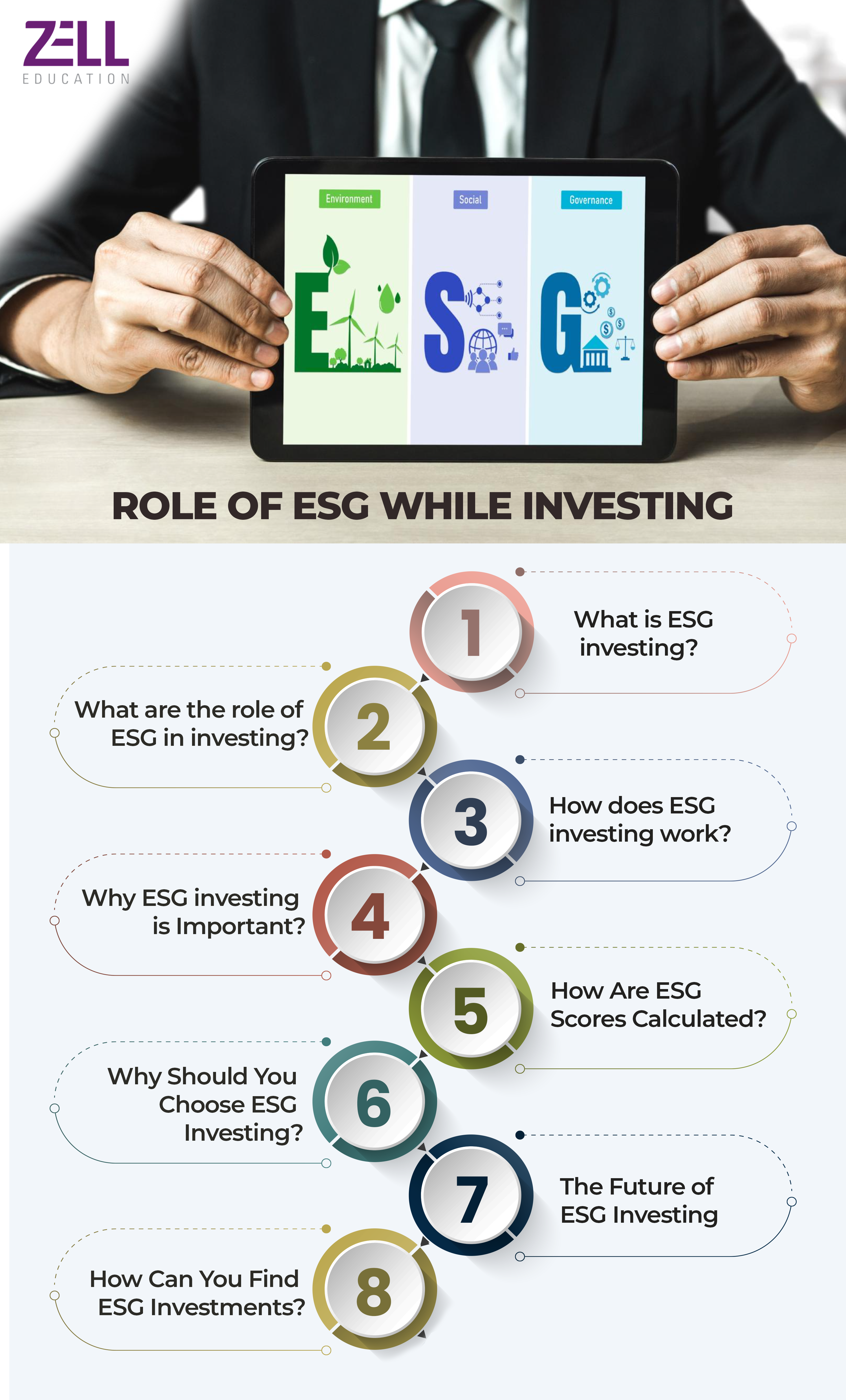 Role of ESG Wile Investing