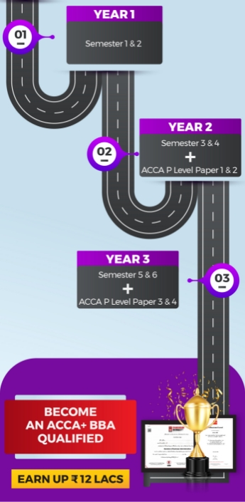 ACCA_BBA Roadmap-03