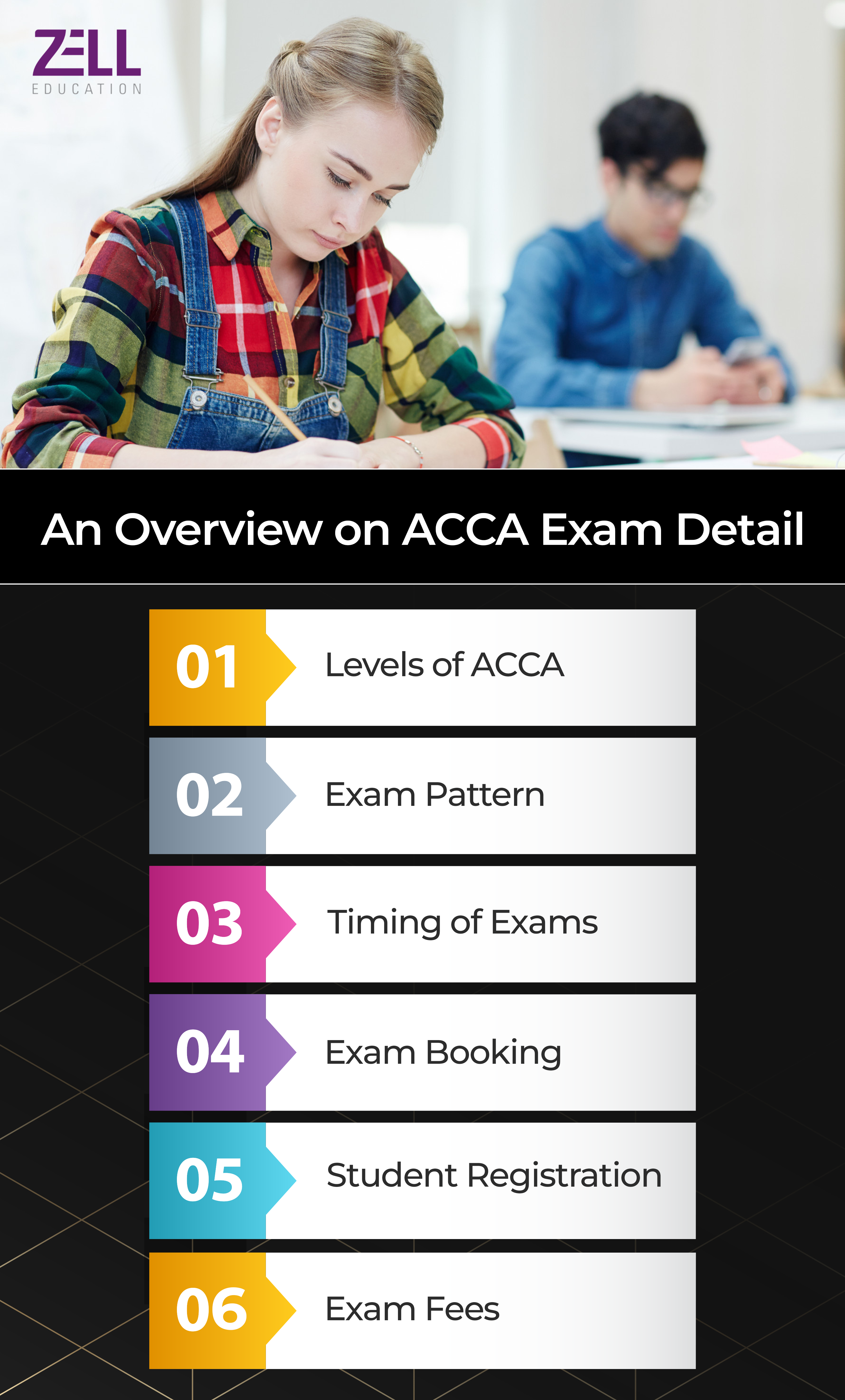 An Overview of ACCA Exam Details